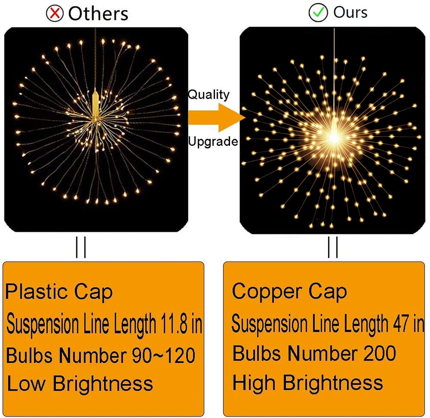PXBNIUYA 200LED Hanging Sphere Lights, Battery Operated Starburst Lights, 8 Modes Dimmable Remote Control, Waterproof Copper Wire Fairy Light