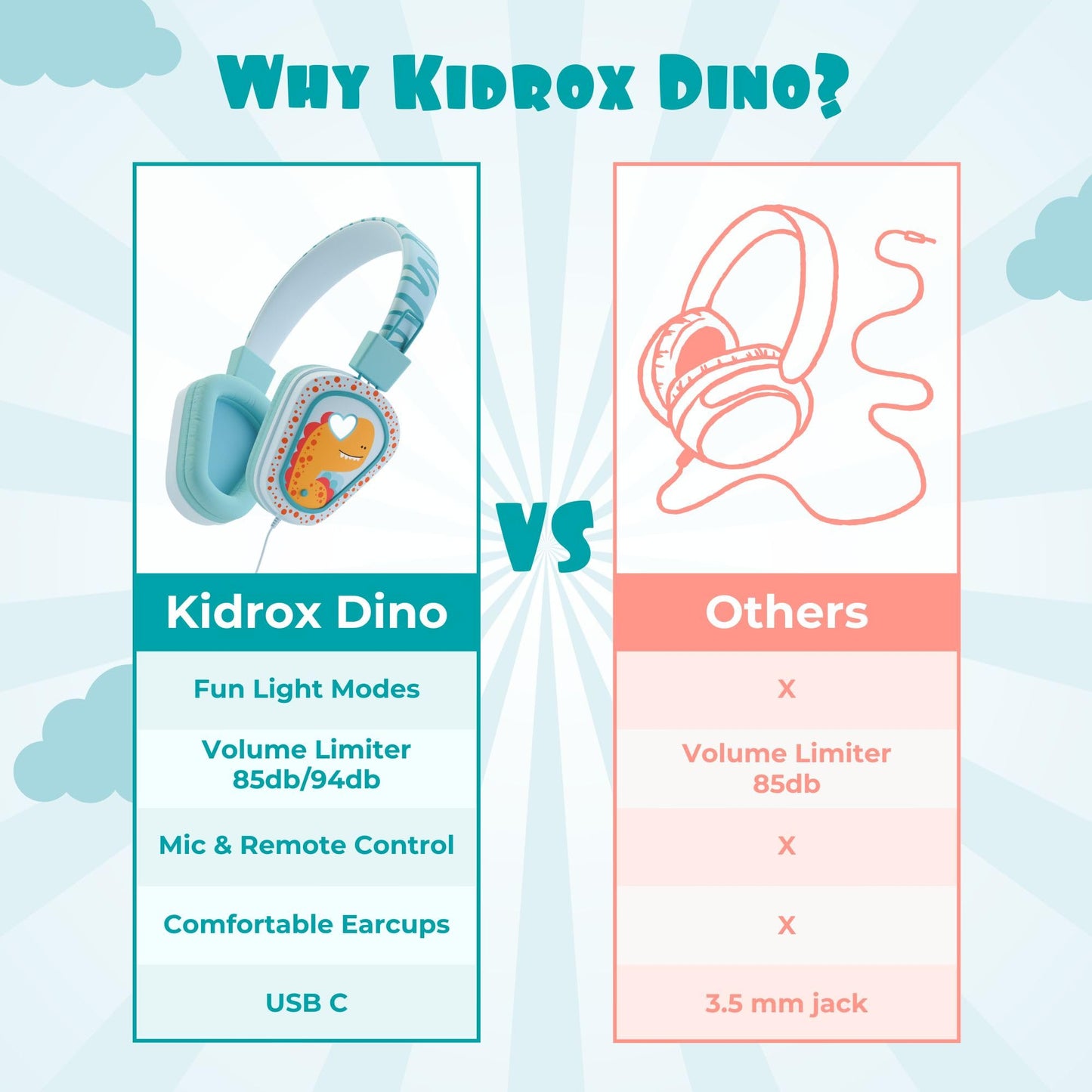Kidrox® Kids Headphones Wired LED Lights with Microphone, Durable and Flexible, Volume Limited 85/94db Kid Safe Dinosaur Headphones for Kids, Perfect