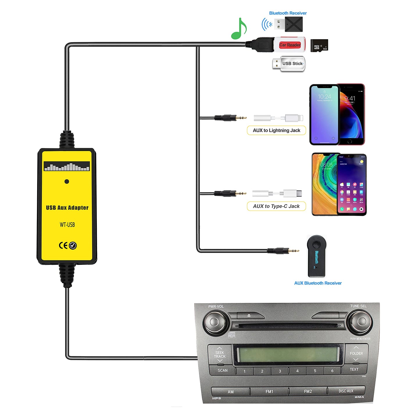 Yomikoo Car Audio Input Adapter, USB AUX CD Changer for Toyota Corolla 2005-2011, Camry 2006-2011, Auris 2007-2011, Avensis 2003-2011, Tacoma