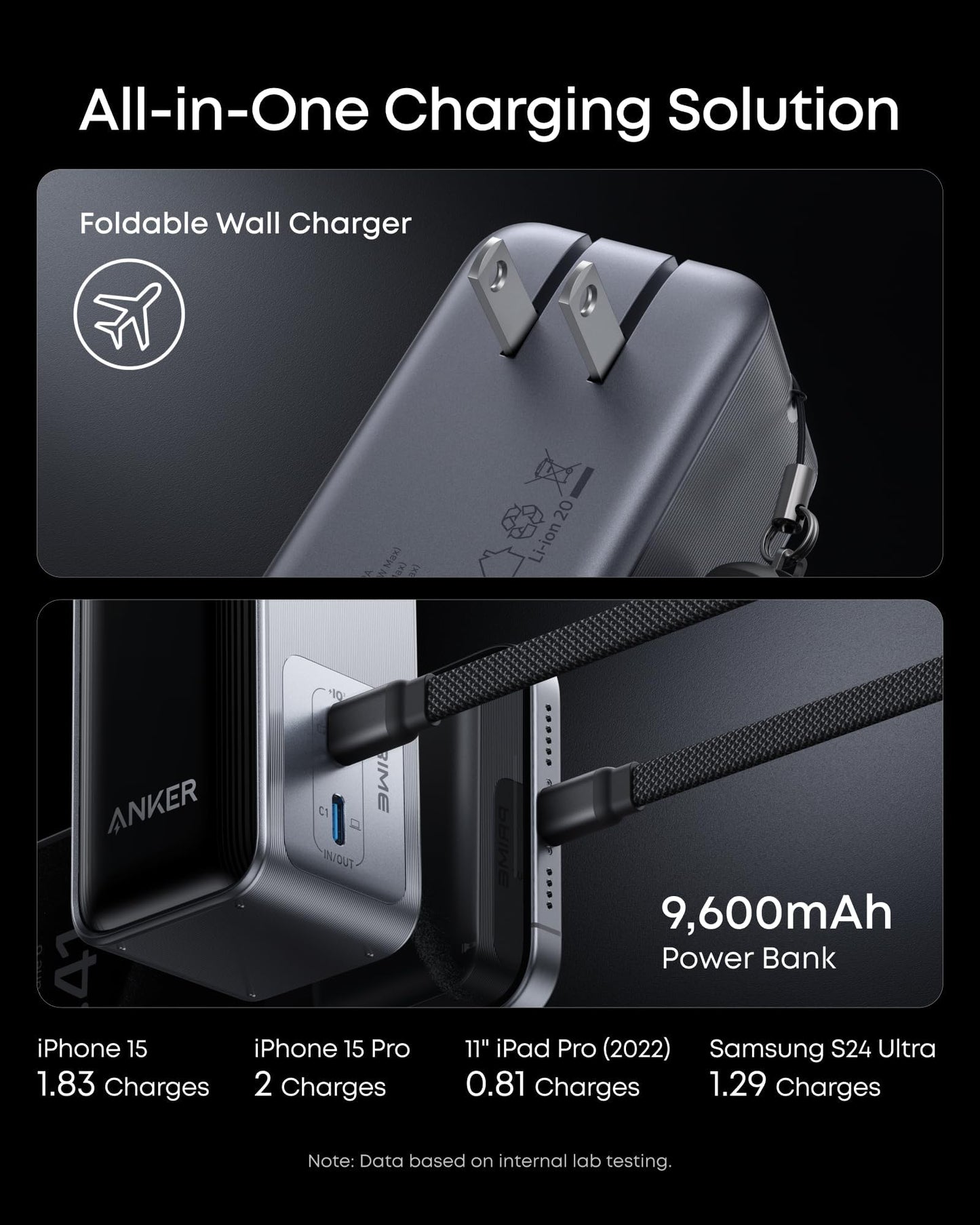 Anker Prime Power Bank, 9,600mAh Battery Pack with 65W Output Wall Charger, Supports PD 3.0 and PPS, 30W Fast Recharging, Sleek Portable Charger