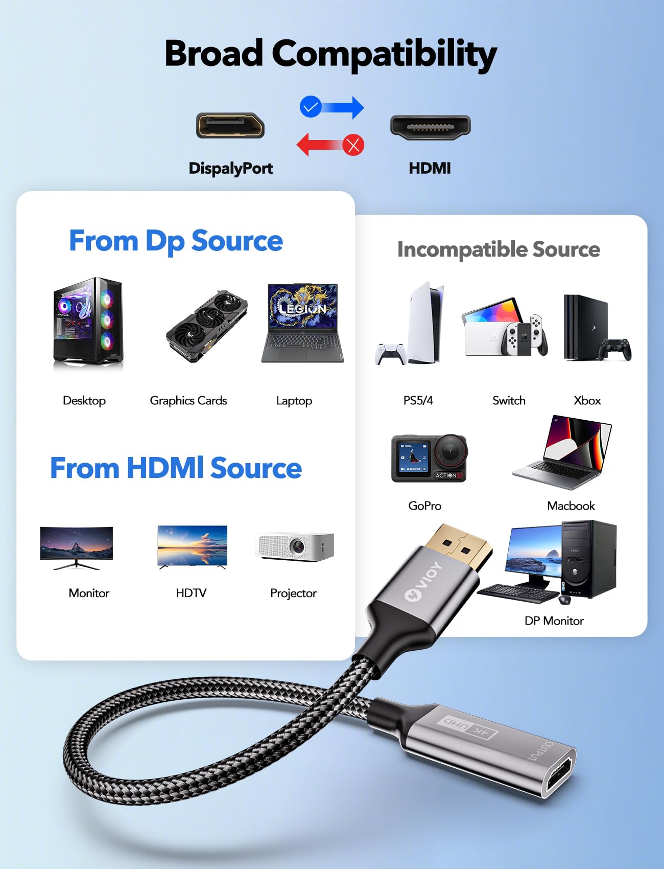 VIOY Displayport to HDMI Adapter 2 Pack, 4K@30HZ Uni-Directional DP (Source) Male to HDMI (Display) Female, 1080P@120HZ Display Port Adapter