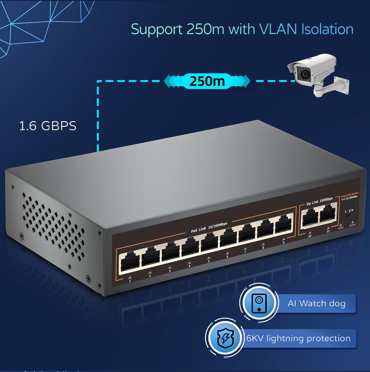 9 Port PoE Switch with 2 Uplink, 9 PoE+ Port 100Mbps, 120W 802.3af/at, Metal Desktop Wall Mountable,VLAN Function,250 Meters Extend,Metal Fanless Plug