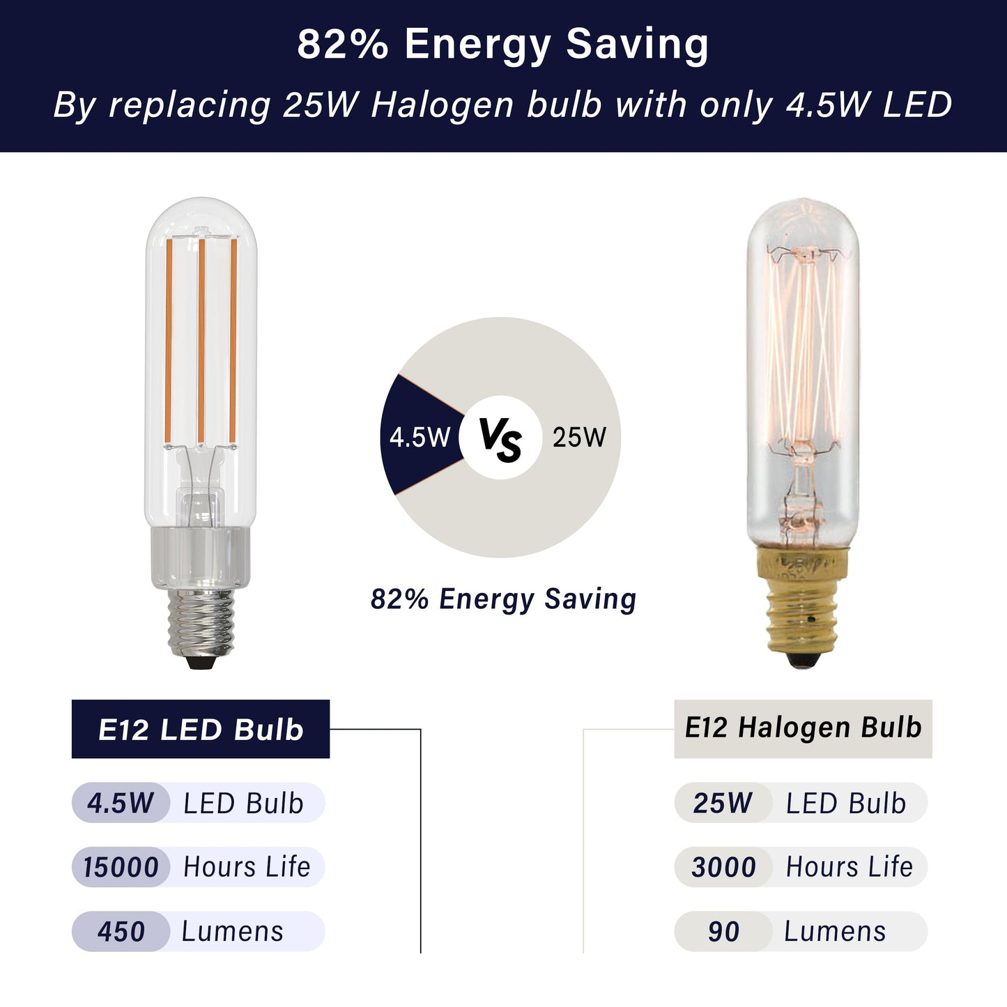 Bulbrite LED T6 Filament Light Bulb, E12 Candelabra Base, 2700k Color Temp Warm Light, 450 Lumens Uses Only 4.5 Watts - (4 Pack)