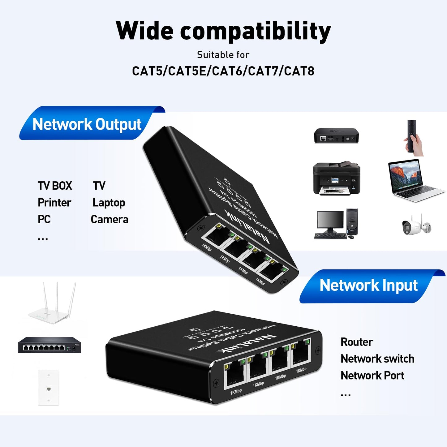 NataLink Ethernet Splitter 1 to 4 Network Cable Splitter 1000Mbps High Speed RJ45 Internet Splitter Adapter with USB Power Cable for Cat 5/5e/6/7/8