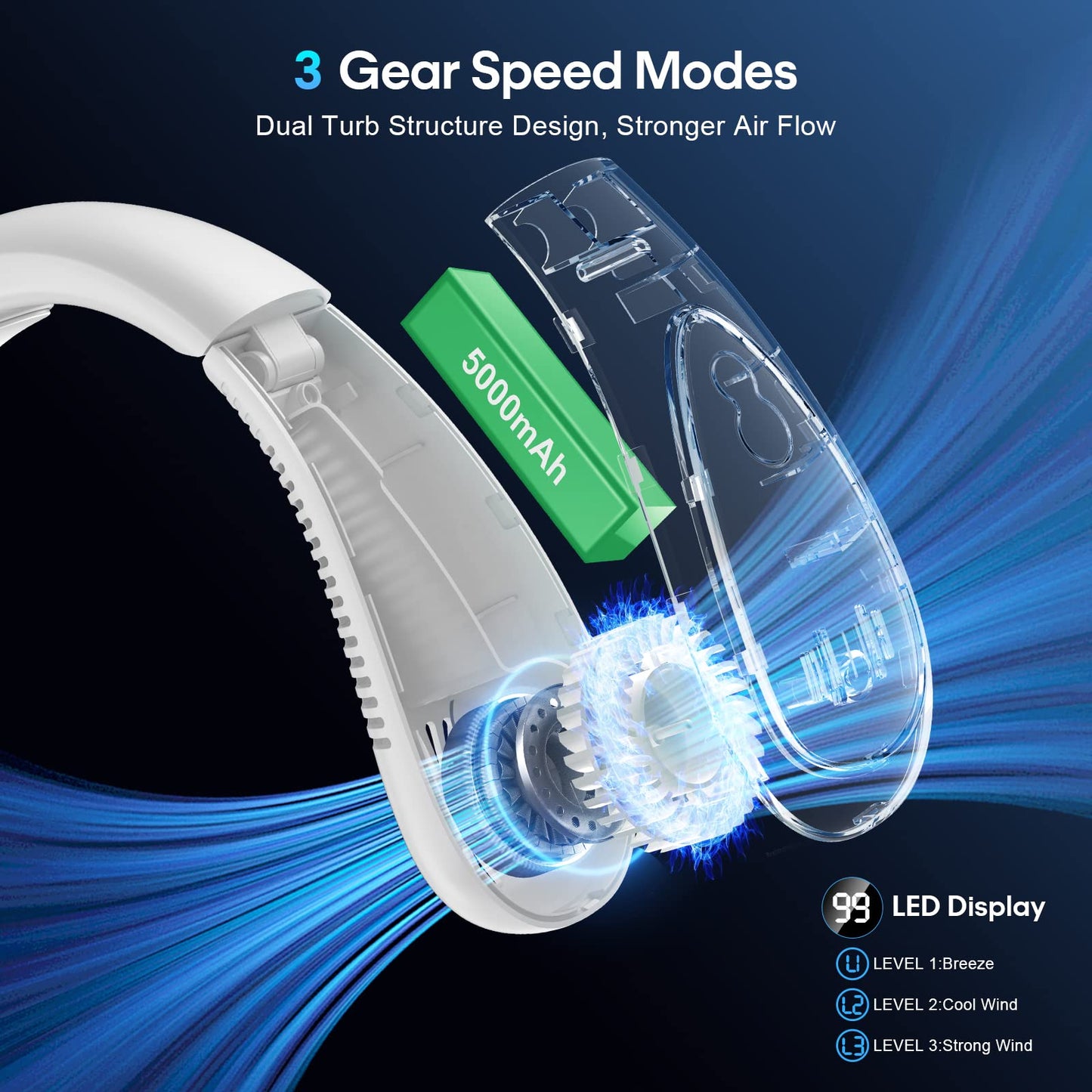 Neck Fan, 5000mAh LED Display Foldable Neck Fans Portable Rechargeable, with 3 Speeds Adjustment and Heat Sink Aluminum Sheet, Hands Free Personal