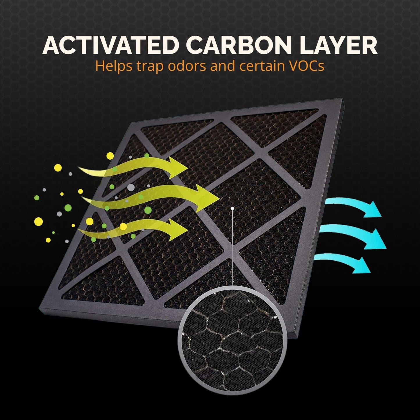 Tiger Tough HEPA 500 Activated Carbon Filter - Replacement Air Purifier Filter for Air Scrubbers, Odor Removal & VOC Control - Compatible with HEPA