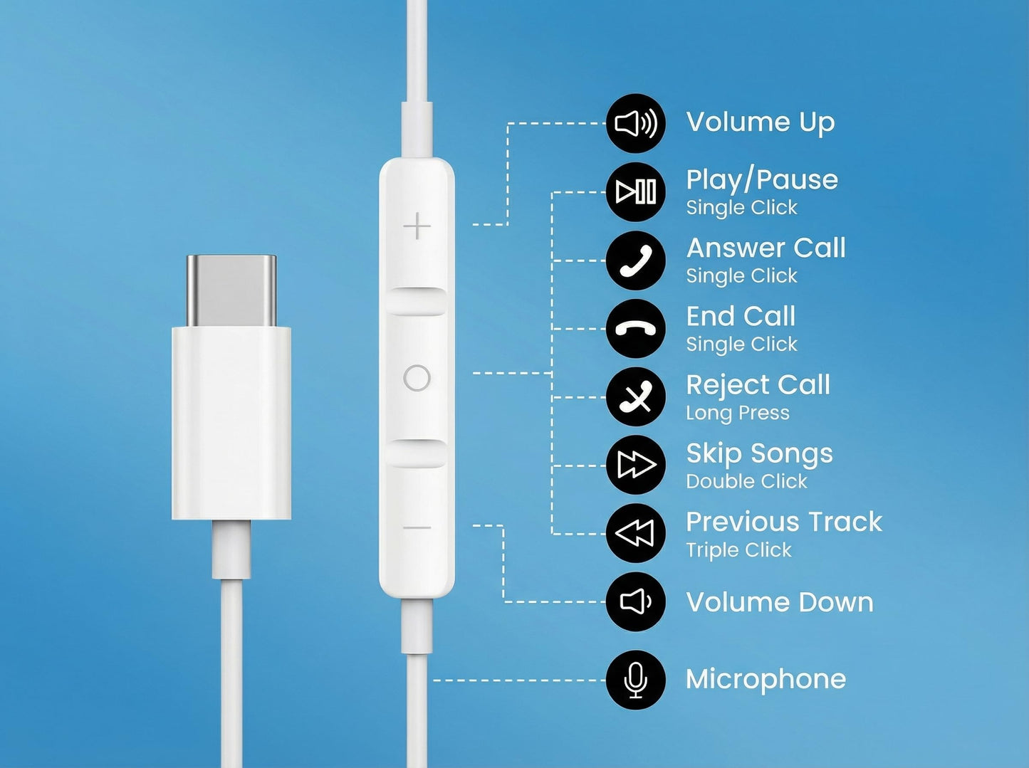 2 Packs USB C Headphones for iPhone 17/16/15 Pro Max Plus Type C Earphones with Microphone & Remote Noise Cancelling Earbuds for iPhone 17/16/15 Pro