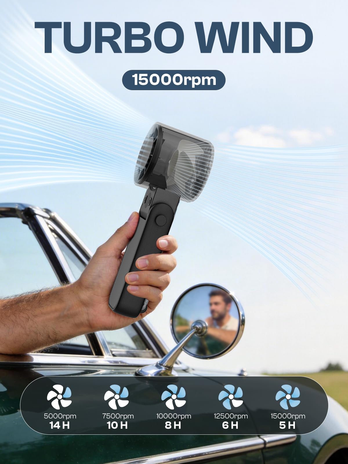 Portable Handheld Fan, 145° Foldable Turbo Fan with LED Display, 5000mAh Battery Personal Fan, 0-200 Precise Speed with 5 Presets, Wearable Neck Fan