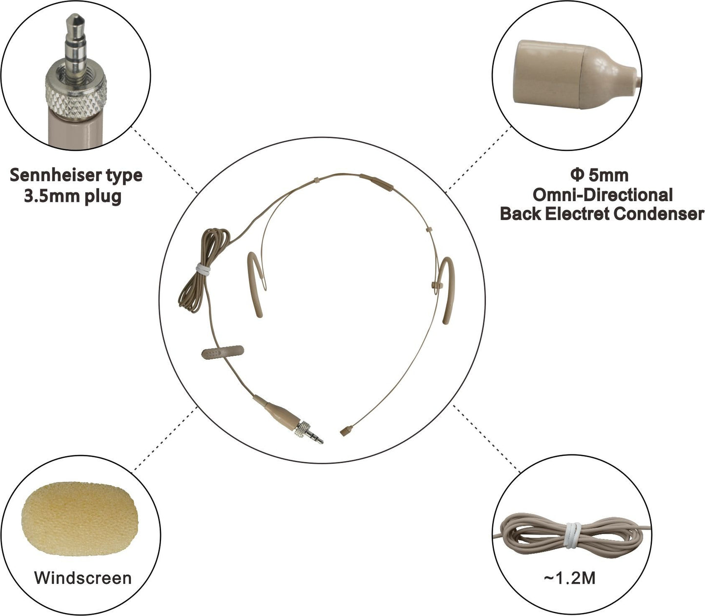 HEIMU Double Earhook Headset Boom Omni-Directional Microphone (for Sennheiser Type 3.5mm Plug Skin?