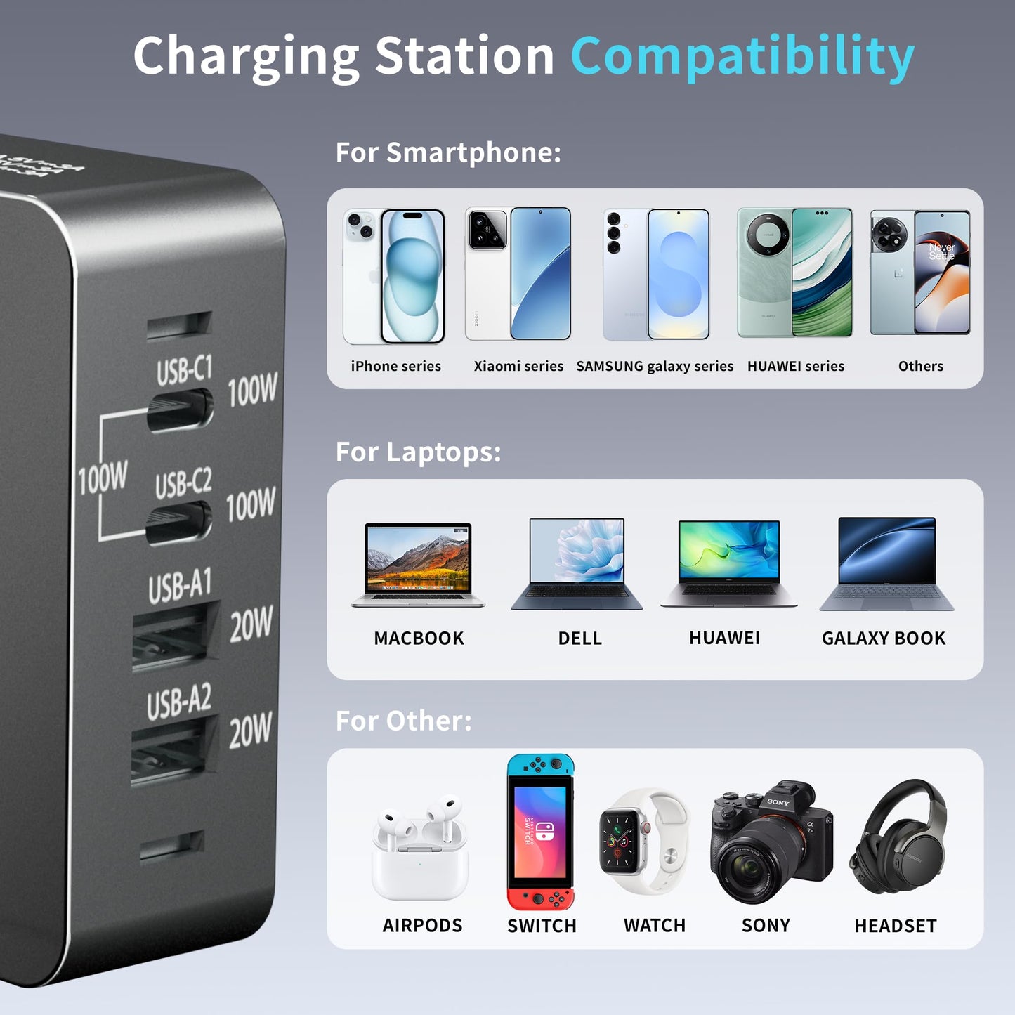 240W USB C Charger Block, 4 Port USB Fast Charging Station 100W Laptop Power Adapter for MacBook, Laptop, Tablet, iPad, iPhone, Cell Phone Multiple