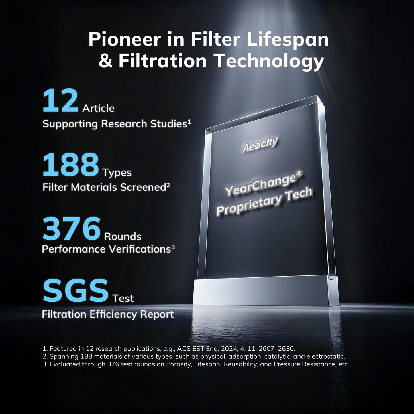 AEOCKY 2300 ft² YearChange Air Purifiers with 240 CADR in Turbo Mode
