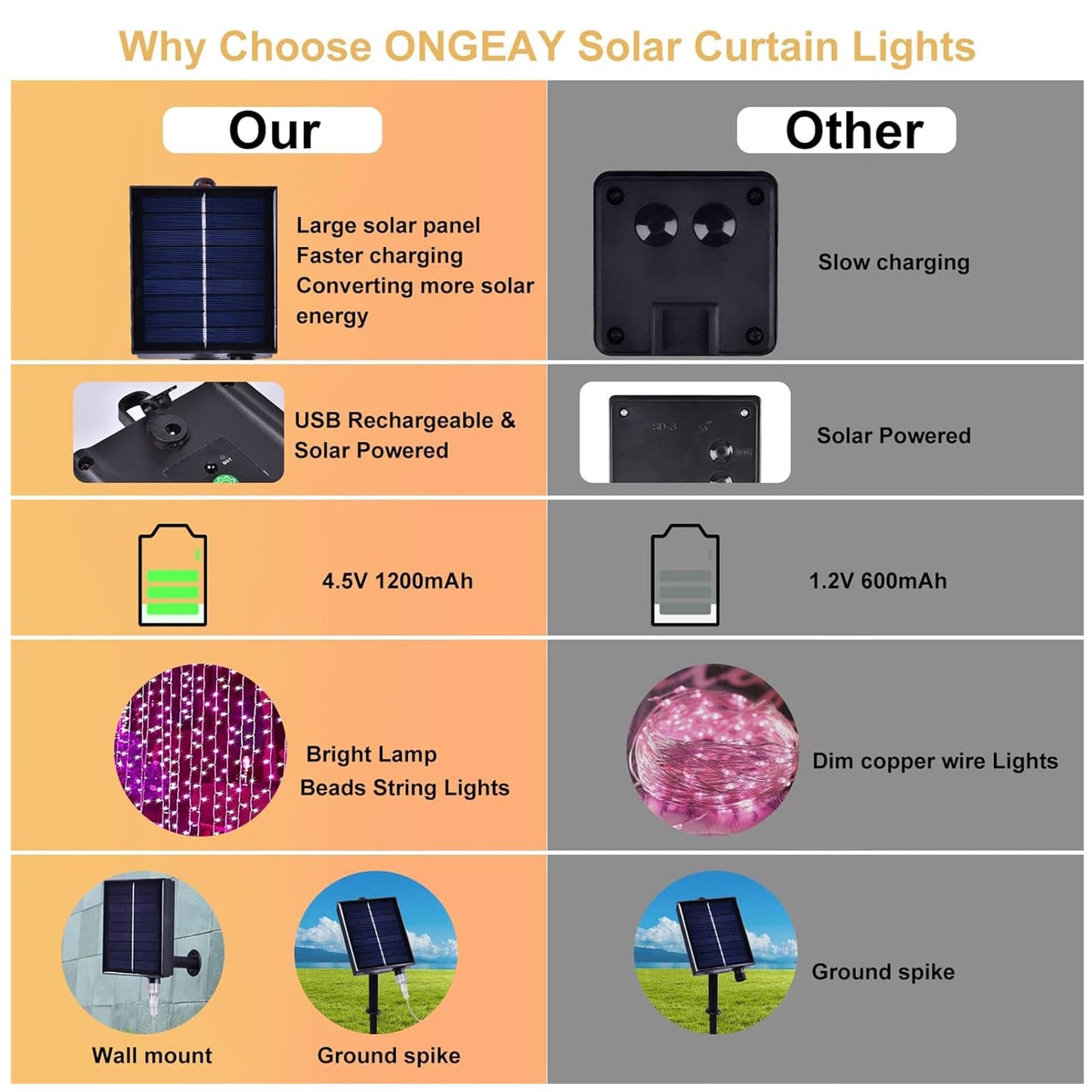 XINXIANLIAN 300LED Solar Curtain Lights USB & Solar Dual Powered Waterproof Fairy String Lights 8 Modes Twinkle for Home Indoor Outdoor Use Garden