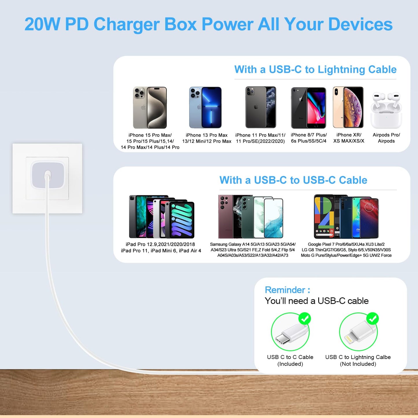USB C Box Fast Charger Block for Samsung Galaxy A17 5G A16 A15/A54/A36/S25/S24FE/A13/A53/A03S/A23/A24/Z Fold7/S23/S22,iPhone 17 Pro Max/16/15,Pixel