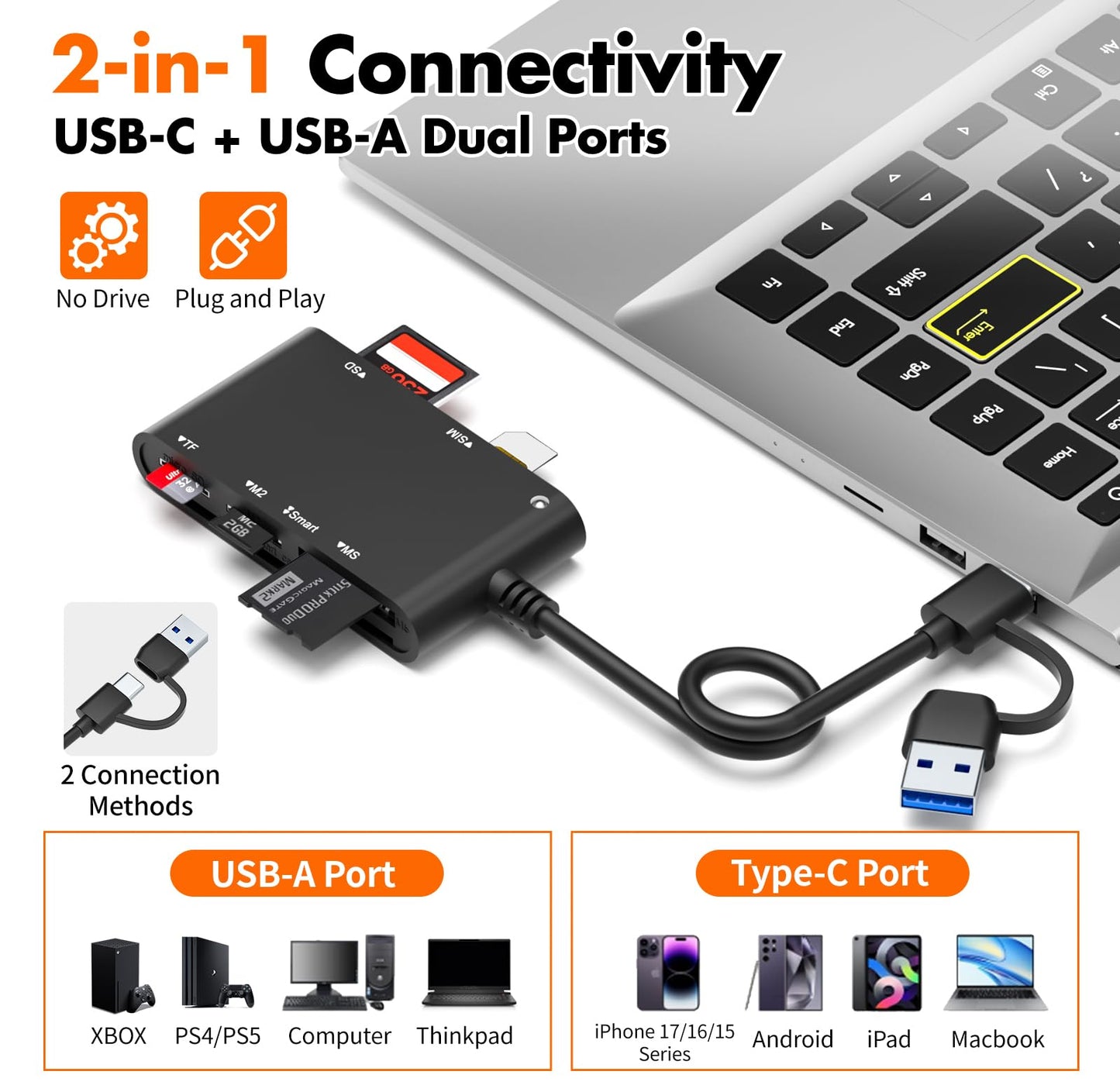 USB C/USB SIM Card Adapter for iPhone - 7 in 2 CAC Reader Military Smart Card Reader & SD/TF/M2/ID/IC/SIM/PIV/Ms Pro Duo Card Reader for iPhone