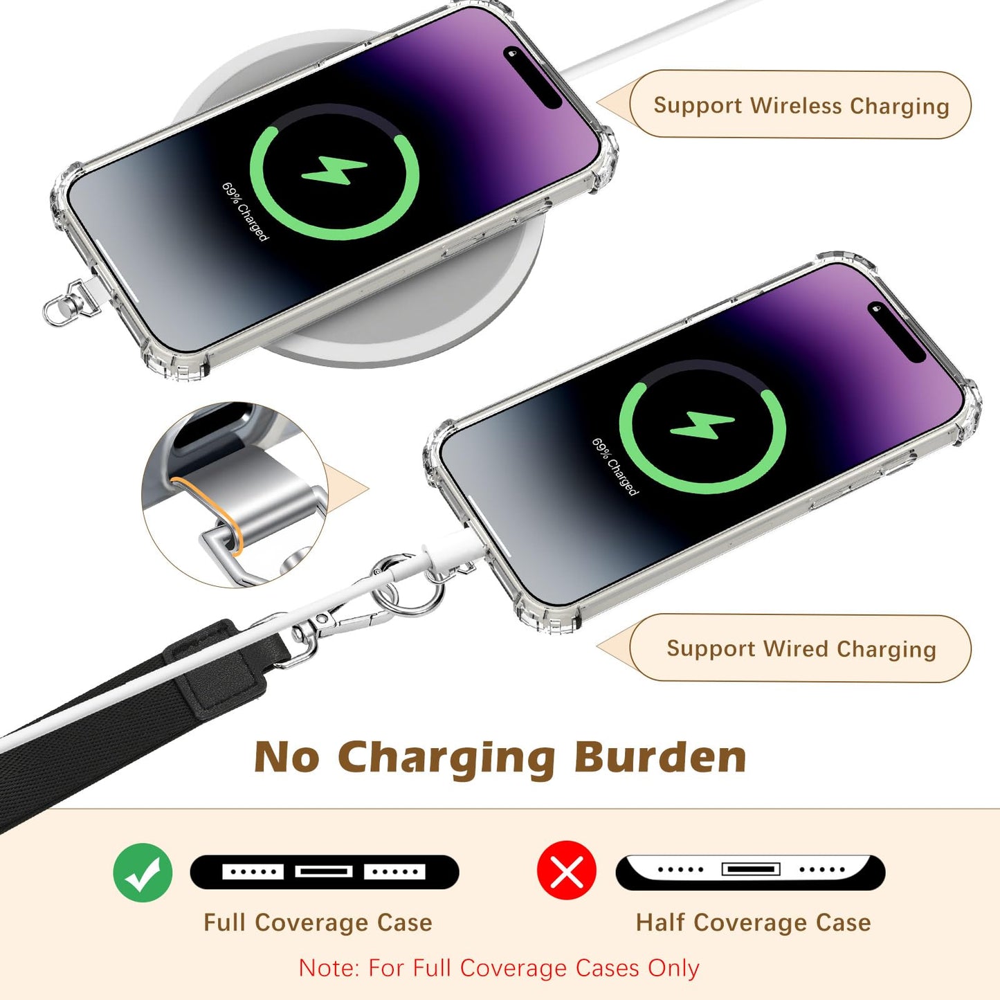 MoKo Phone Crossbody Lanyard with RFID Wallet, Clip and Go Strap Crossbody Lanyard & Detachable Wallet with ID Window, Adjustable iPhone Strap