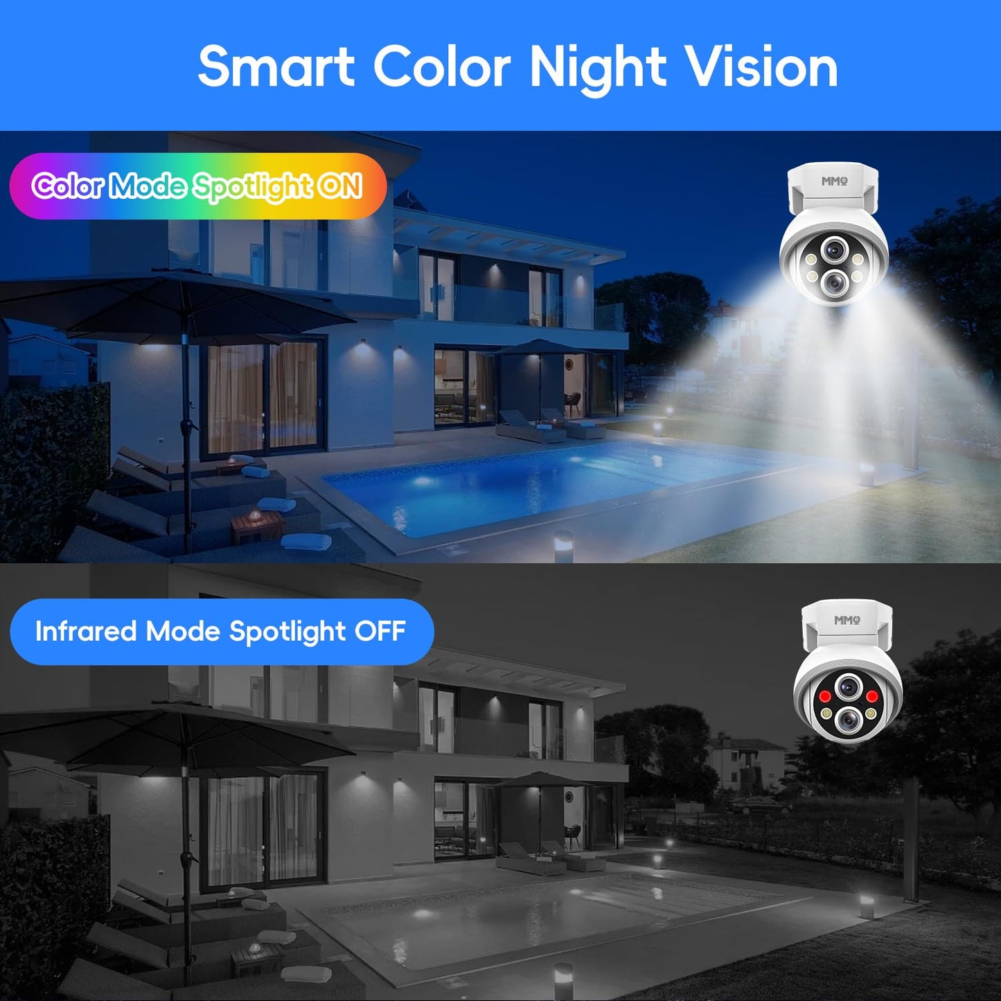 MMQ Security Camera Wireless, 2MP Dual Lens Camera for Home Security, Outdoor Camera PTZ with 10X Hybrid Zoom, Auto Tracking Human Detection, 2-Way