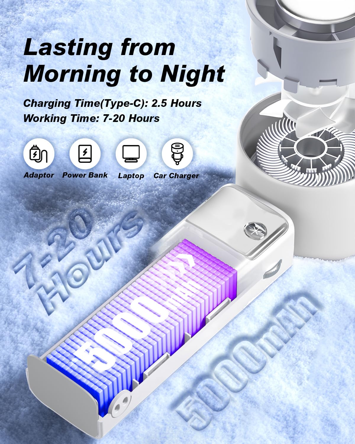 Vryllis Portable Handheld Cooling Fan Rechargeable 5000mAh, Foldable Powerful Winds Mini Turbo Fans, 199 Speed, Digital Display for Travel Camping