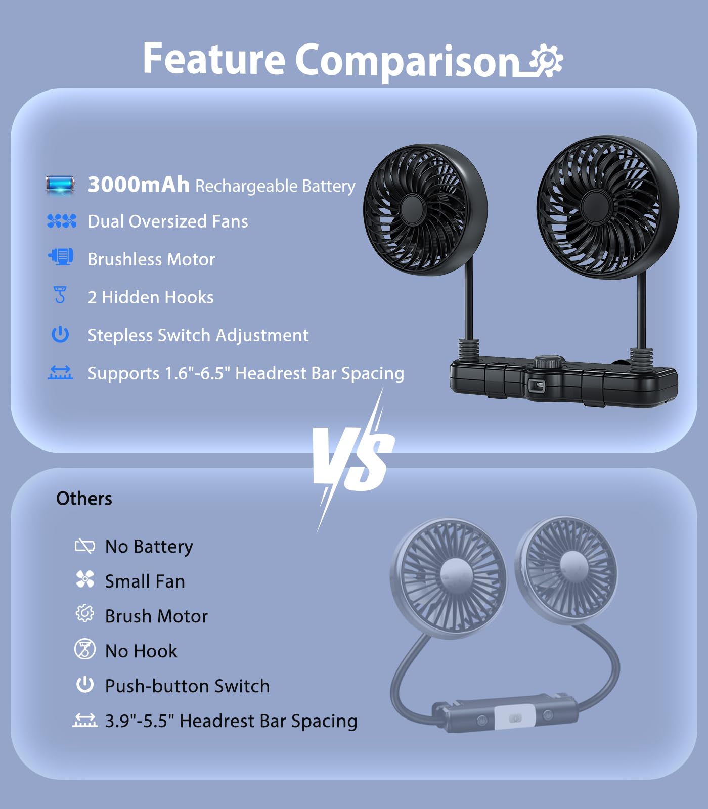 scenein Dual Head Gooseneck Car Cooling Fans for Back Seat for Kids, 3000mAh Battery Powered Rechargeable Usb Car Headrest Fan for Baby Rear Facing