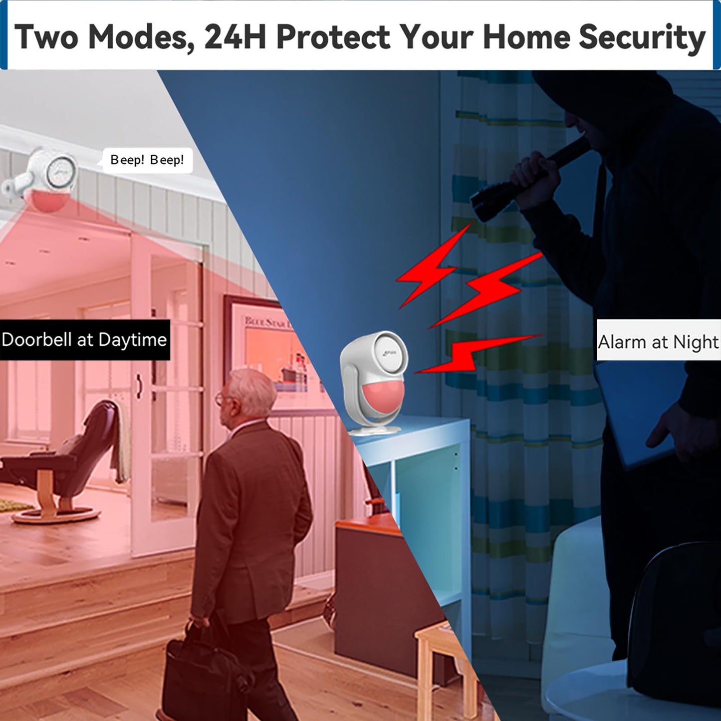 CPVAN 125dB Loud Motion Sensor Alarm with 328ft Remote Control (40ft PIR Detector, Batteries), Indoor Wireless Infrared Security Motion Detector
