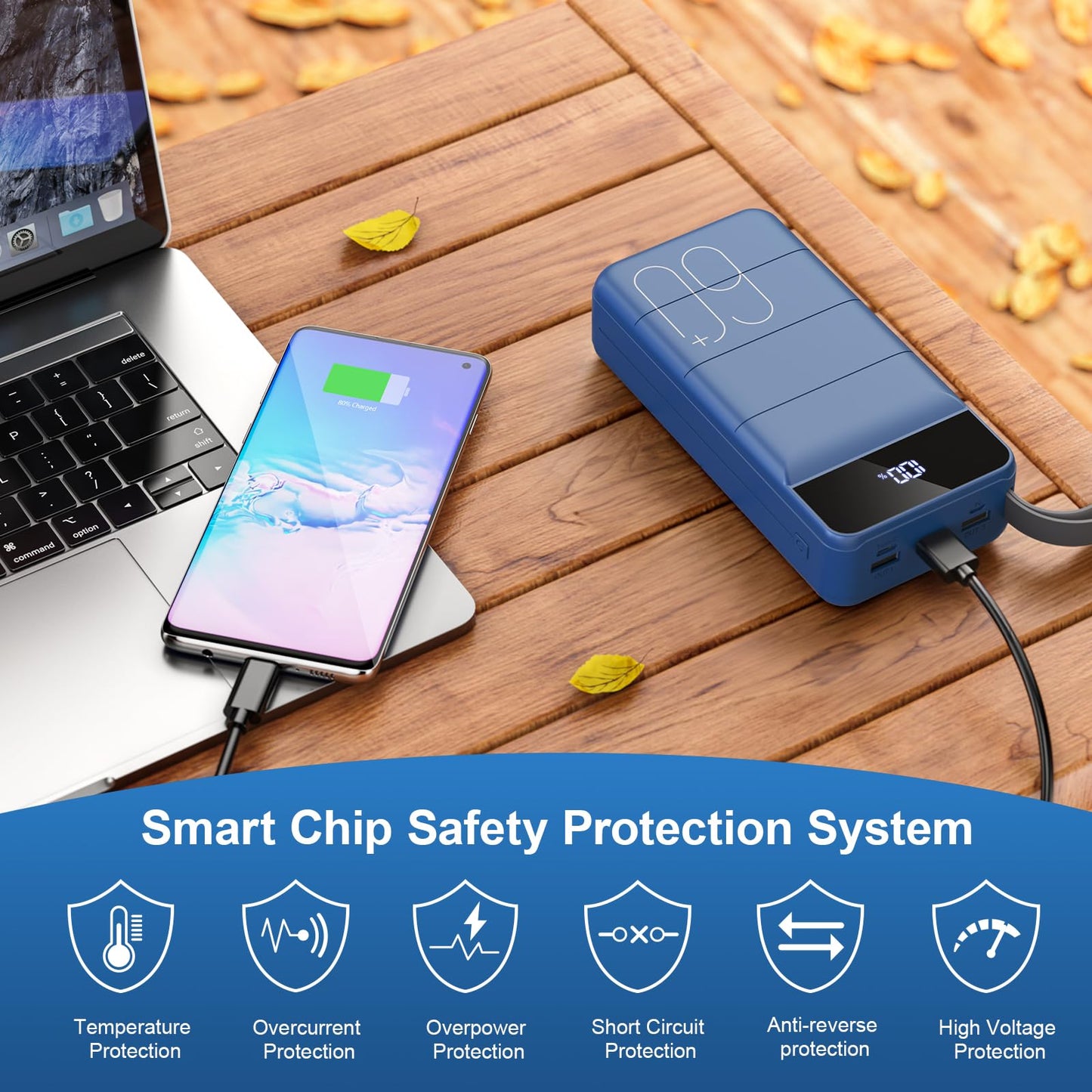 Portable Charger Power Bank 60000mAh Fast Charging 22.5W PD4.0 & QC 4.0 with USB C Battery Pack Charger Portable High Capacity Portable Phone Charger