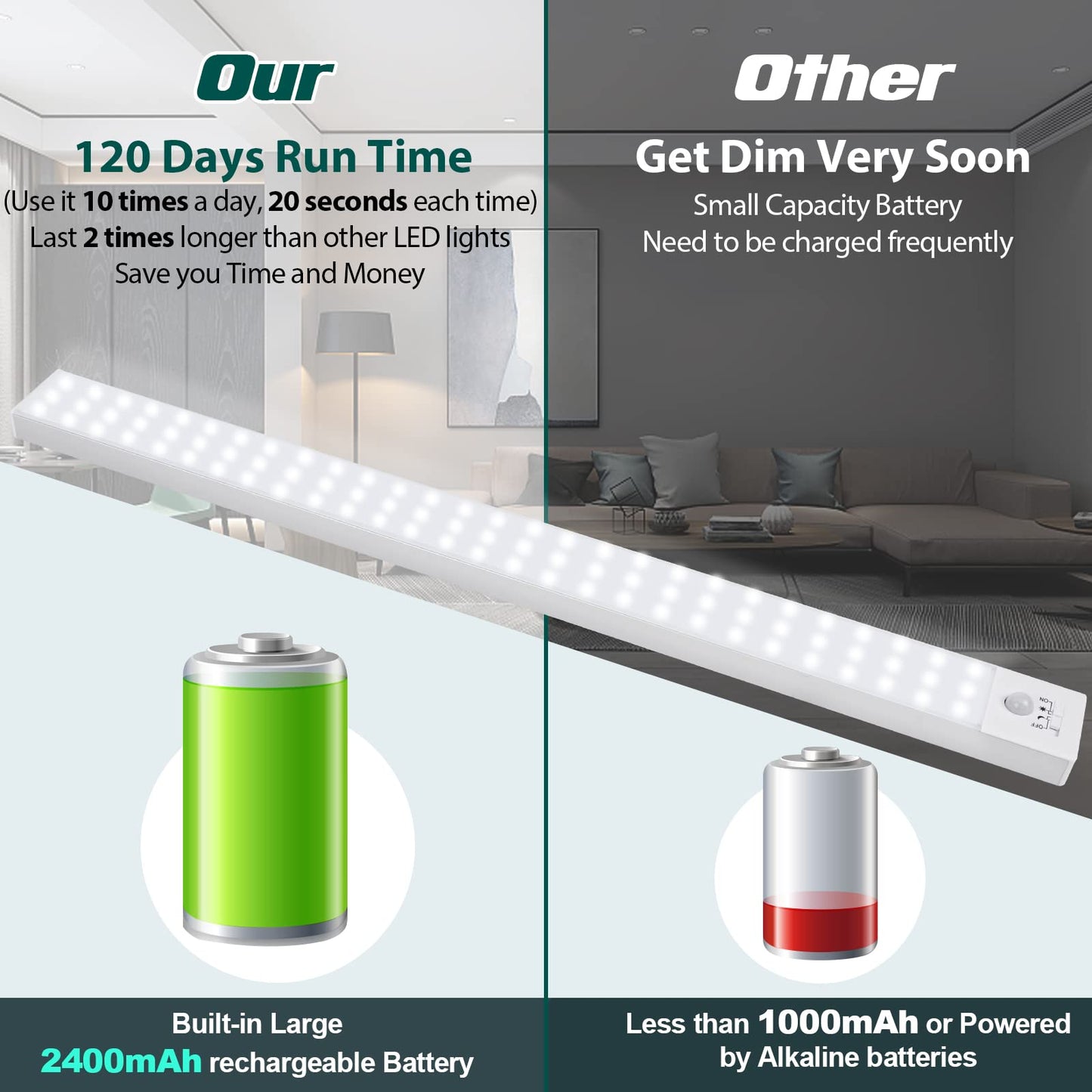 60 LED Closet Lights Battery Powered, BLS Super Bright Under Cabinet Lighting, Motion Sensor Light, Wireless, 2400mah Rechargeable Operated, 120 Days