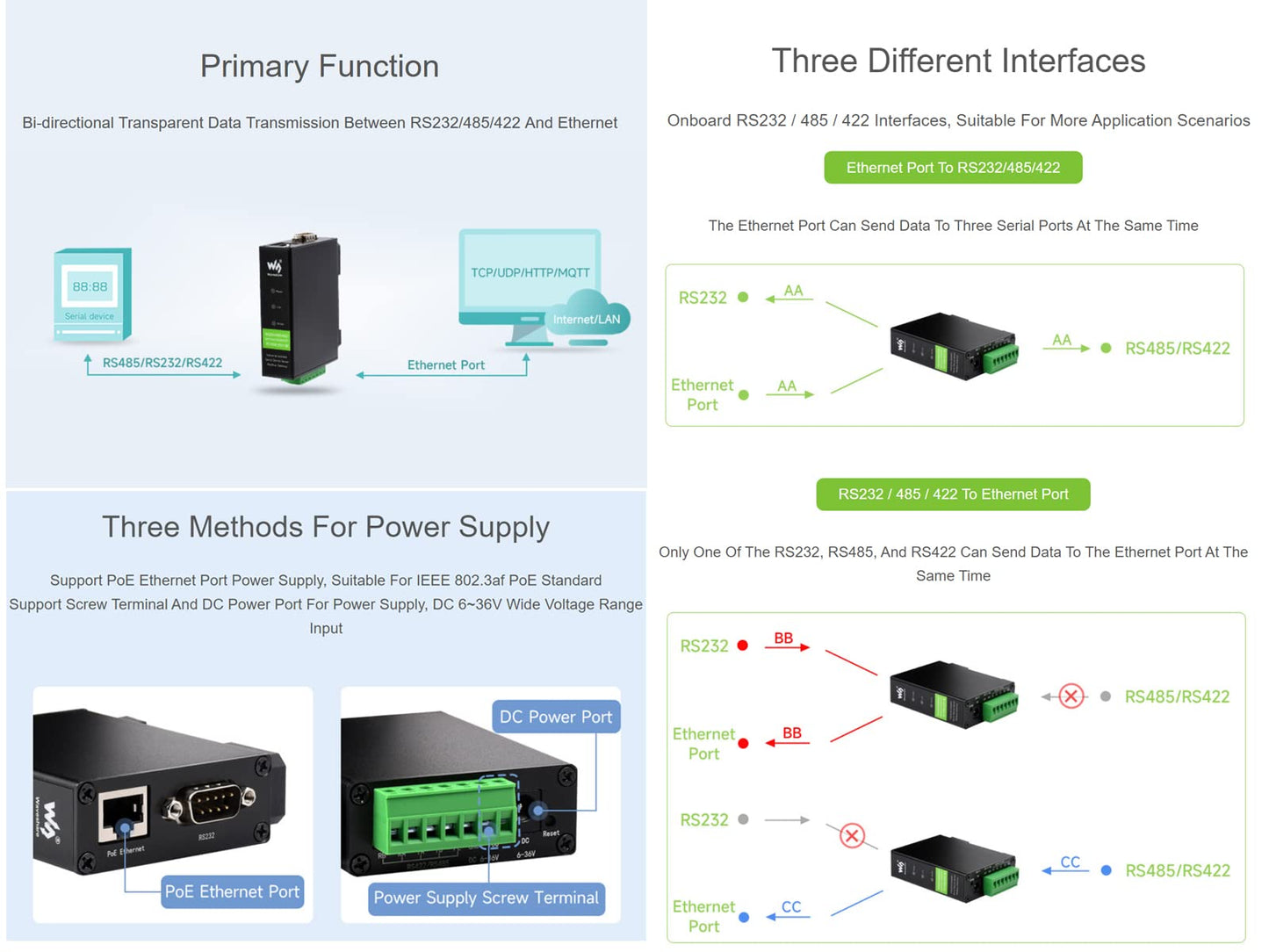 waveshare RS232/485/422 to RJ45 Ethernet Converter, TCP/IP to Serial, Modbus Gateway Support, Industrial Isolated Rail-Mount RS232/485/422 Serial