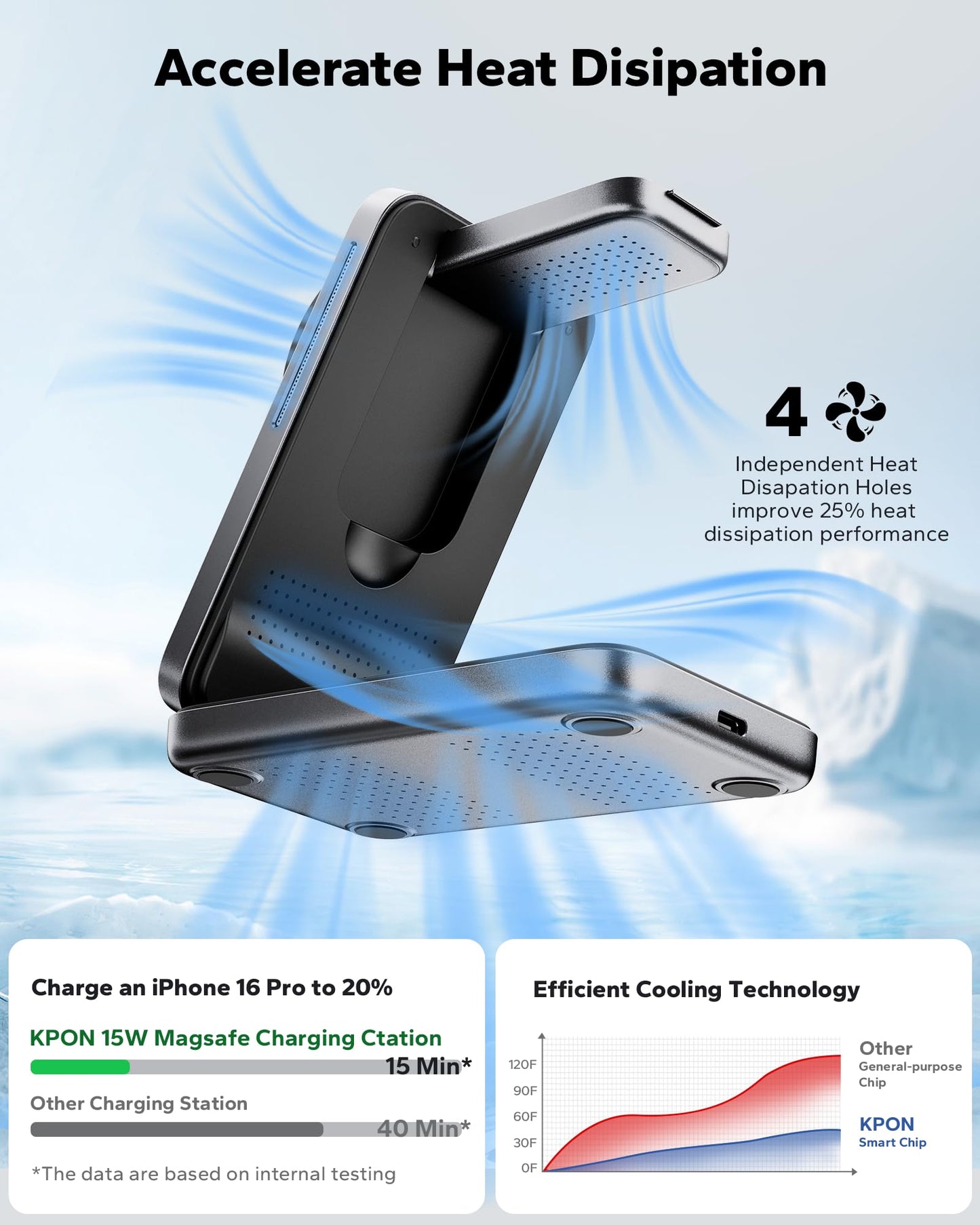 KPON Travel Charger for iPhone and Apple Watch, Magnetic Wireless Phone Charger 3 in 1, Compatible with iPhone 14/13/12, Apple Watch 7/6/5/4/3/2/SE