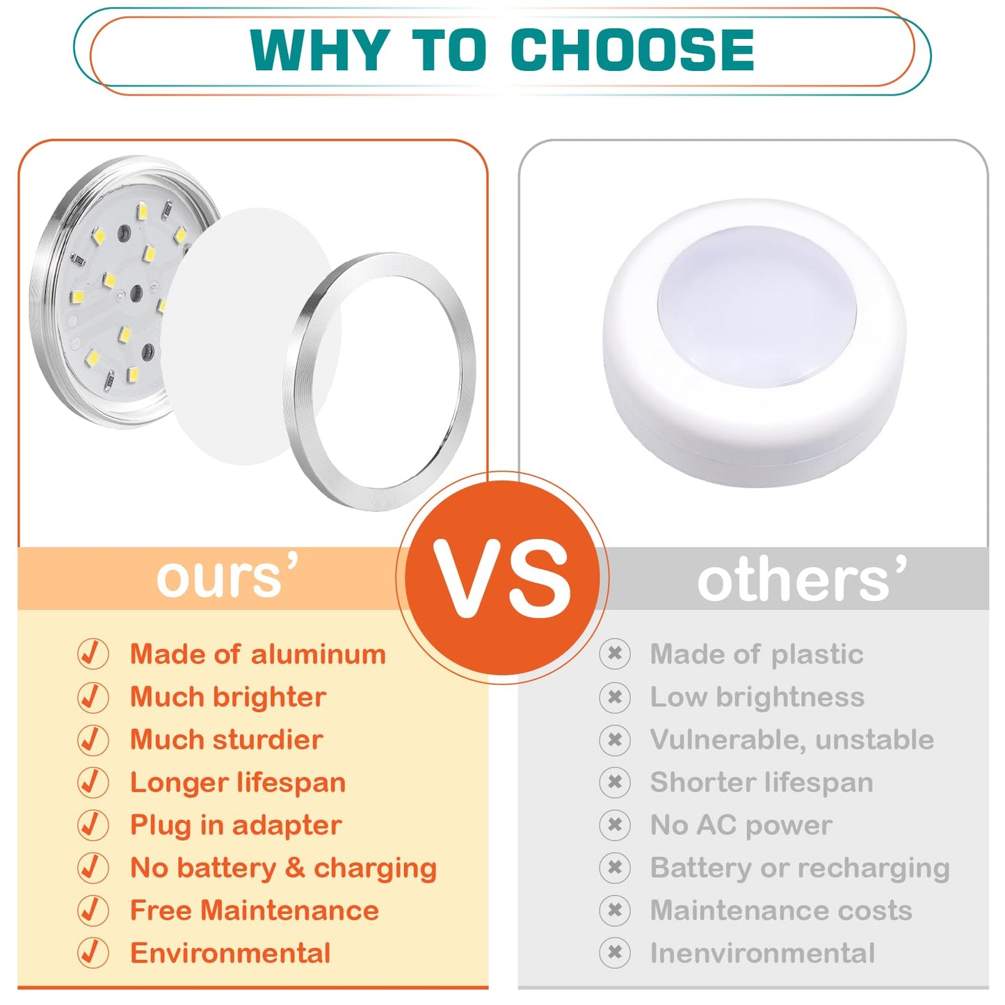 Lvyinyin Round LED Puck Lights, Liquor Under Cabinet Accent Light Kit, 110 Volt Hard Wire & Plug in, Daisy Chain Linkable, Wireless RF Remote Control