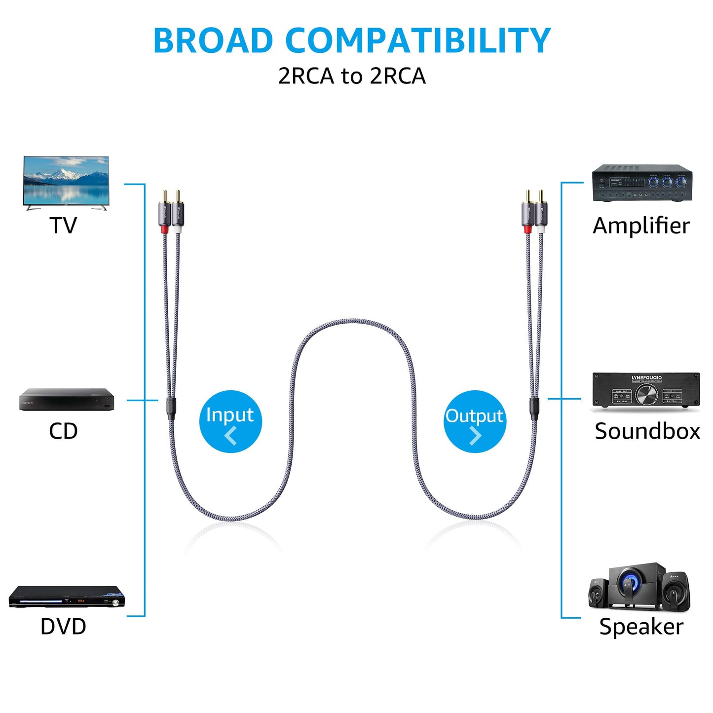 Ruaeoda 2RCA Cable 6 ft, 2RCA Male to 2RCA Male Stereo Audio Cables Shielded Braided 2RCA Stereo Cable for Home Theater, HDTV, Amplifiers, Hi-Fi