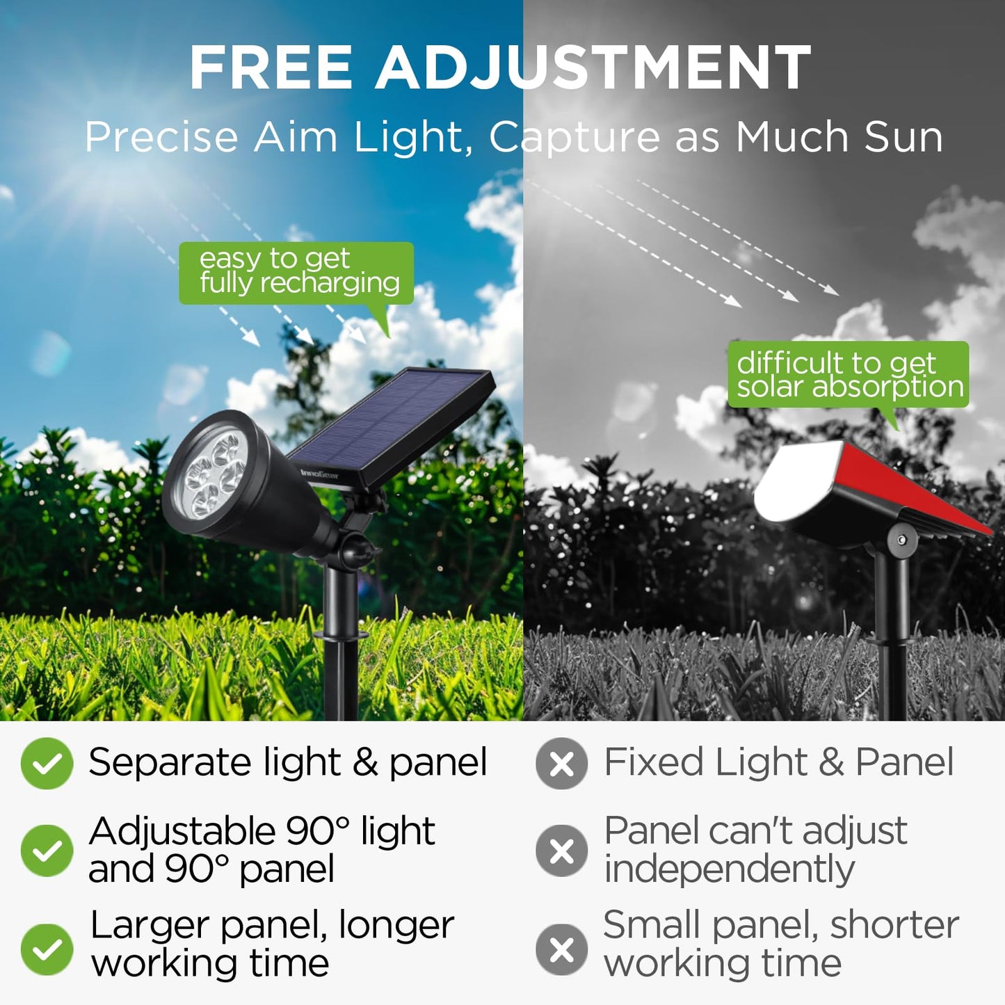 InnoGear Solar Lights Outdoor Waterproof Solar Garden Light for Outside Yard Landscape Lighting Pathway Spot Lights Spotlight Wall Light Auto On/Off