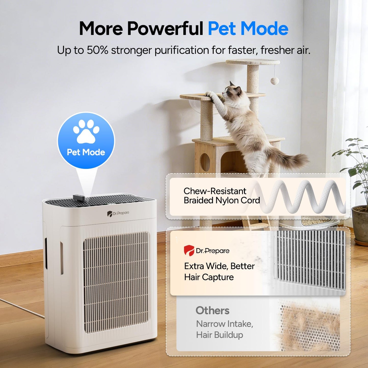 Dr.Prepare Air Purifier for Home Large Room Up to 3,000 ft², with Dual-Sided Washable Pre-Filter, Pet Mode, PM 2.5 Display, Filters Up to 99.97%