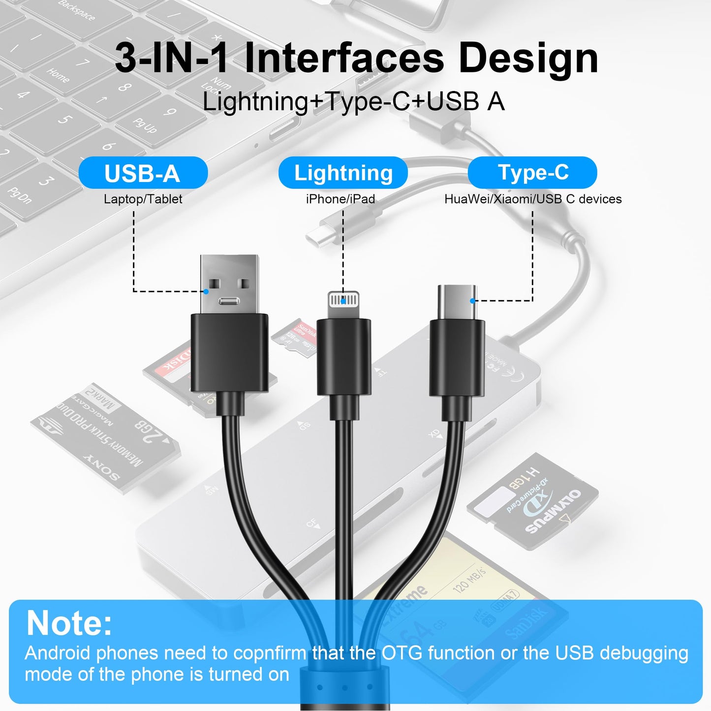 Memory Stick pro Duo Adapter 5-in-1 Multi Memory Card Reader Supports SD/TF/CF/MS/XD Picture Card for PC/USB-C/iPhone, Lightning+USB A+USB C Memory