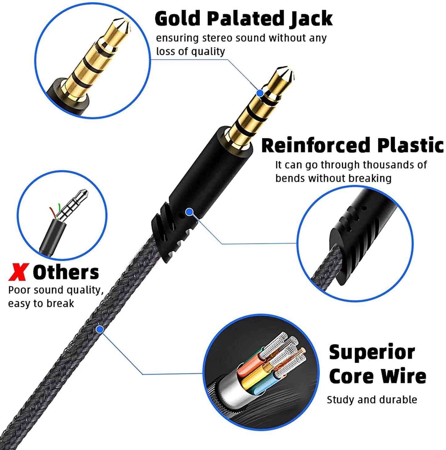 LecLooc Replacement for Astro A40 Cord, A10 Headset Cable Braided Wire, 6.5 Feet/2.0 M Volume Control Cable Compatible with Astro A40TR/A40/A10 Gaming