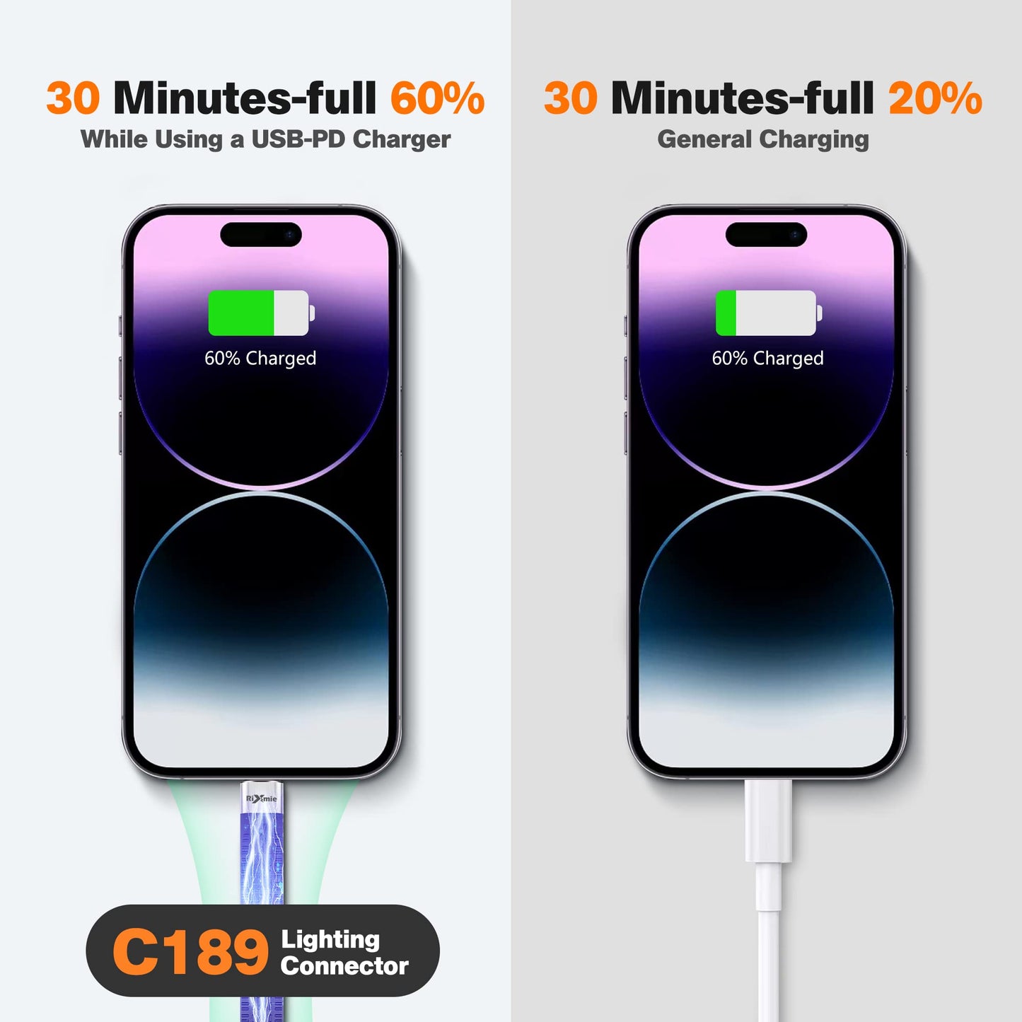 Rixmie Short USB A to Lightning Cable, [MFi Certified-13.5cm] 30W Fast Charging for 14 Pro/14/13/13 Pro/12 Pro Max/12/11/11 Pro/X/XS, AirPods, iPad…