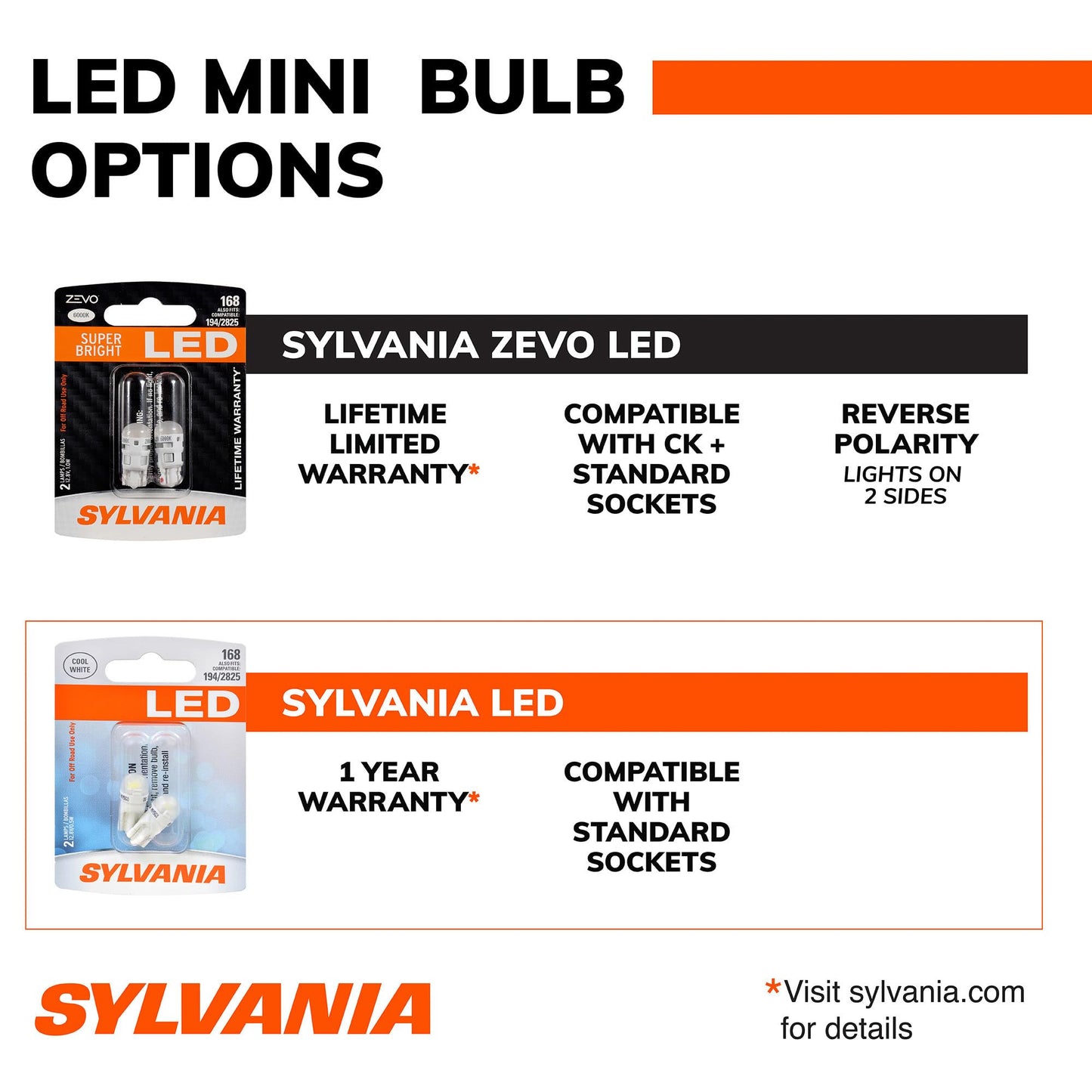 SYLVANIA 158 T10 W5W LED White Mini Bulb, Interior Lighting, 1 Bulb