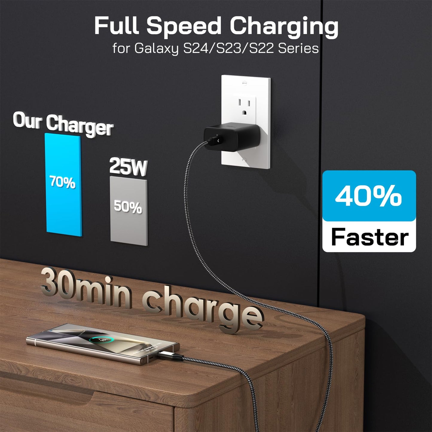 S24 S23 S22 Ultra Charger, USB-C Super Fast Charger Type C PPS/PD Wall Charging Block for Samsung Galaxy S26/S25/S24/S23/S22 Ultra/S22 Plus/S20