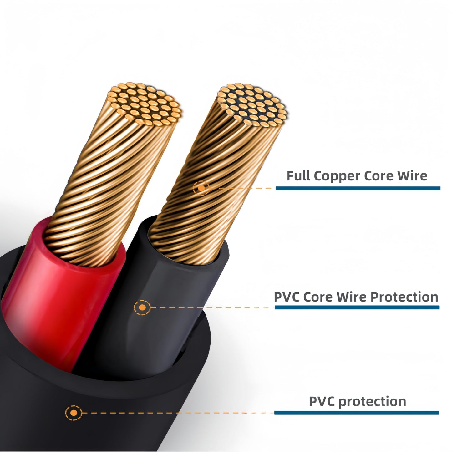 Qjin White Noise Machine Replacement Cord, DC 3.5mm USB Power Cable for Easysleep, Magicteam, Kipcush, BrownNoise, Dreamegg, 2 Pcs