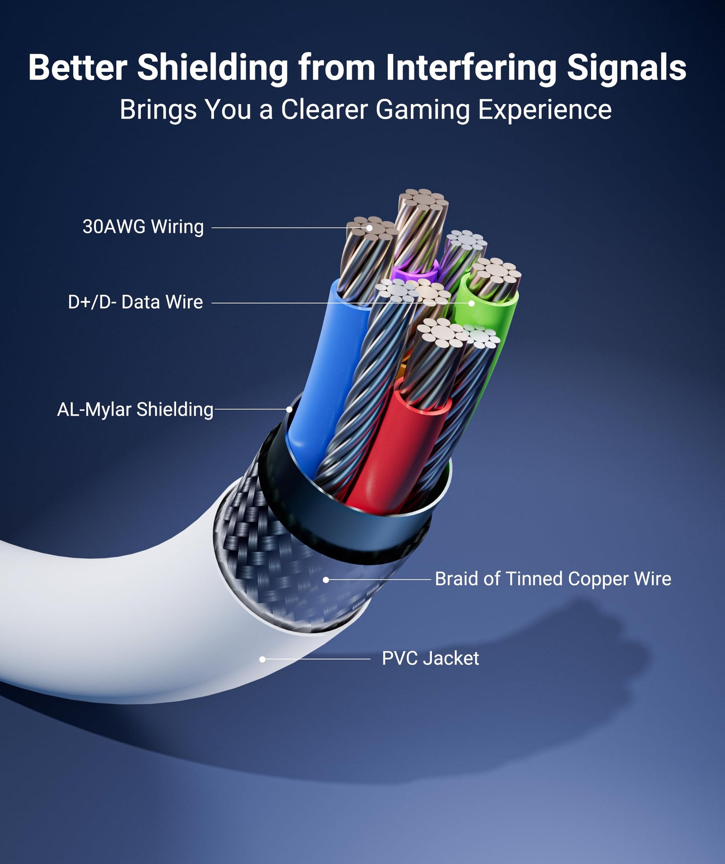 Syntech Link Cable 16FT for PCVR Compatible with Oculus/Quest 3/Meta Quest 3S, Quest2/Pro/Pico 4/Ultra Accessories and PC/SteamVR, High Speed PC Data