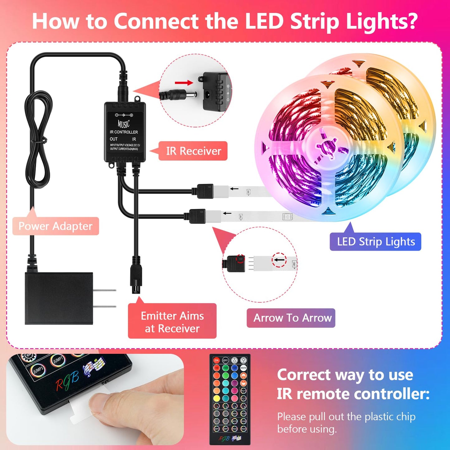 LED Strip Lights 65.6Ft(2 Rolls of 32.8ft), Dimmable 5050 RGB Color Changing Lights Strip with 40 Key IR Remote Controllers, Self-Adhesive Flexible