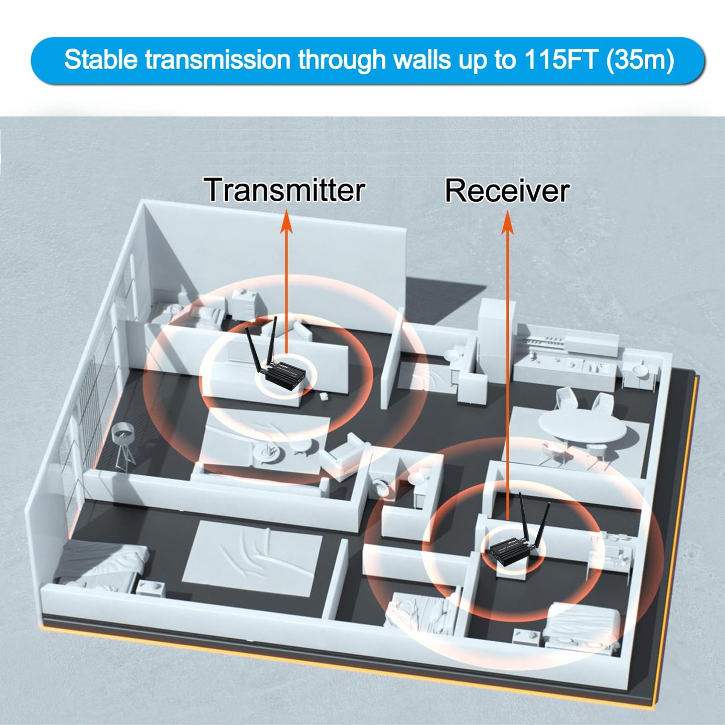 RIJER Wireless HDMI Transmitter and Receiver 4k decoding, One Transmitter and Two Receivers, Long Range Wireless Transmission 656FT/200M,Plug-Play