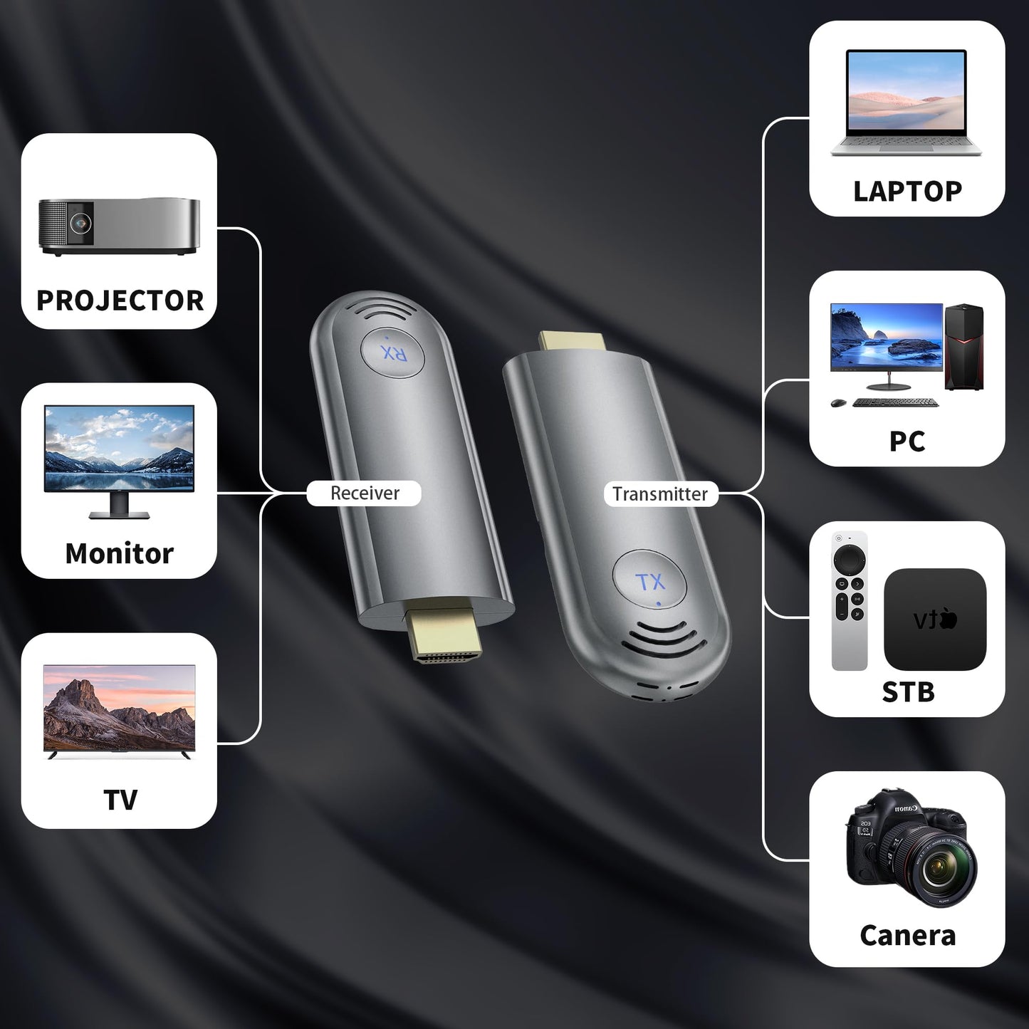 TPUFO Wireless HDMI Transmitter and Receiver, Plug & Play Portable 2.4G/5G Wireless HDMI Extender Kit for Streaming Video and Audio to Monitor from