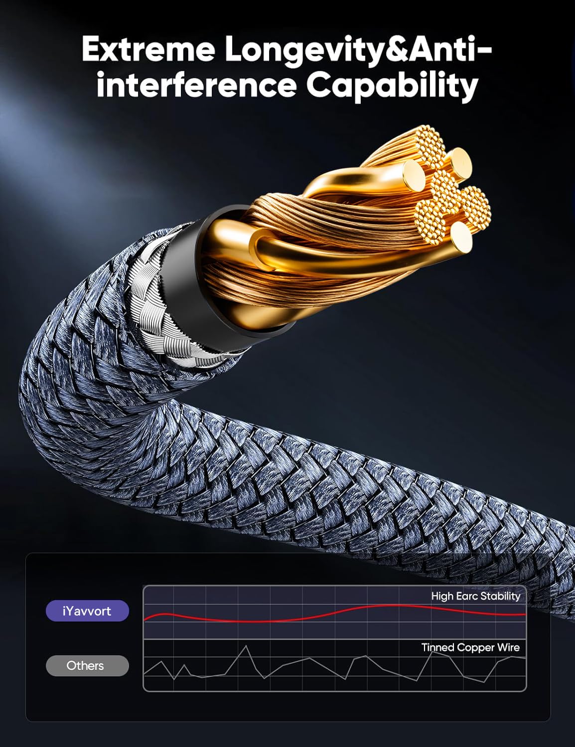iYavvort 8K 10K 4K HDMI Cable 48Gbps 3.3FT/1M, Certified Ultra High Speed HDMI Cable Braided Cord-4K@120Hz 8K@60Hz, DTS:X, HDCP 2.2 & 2.3, HDR 10