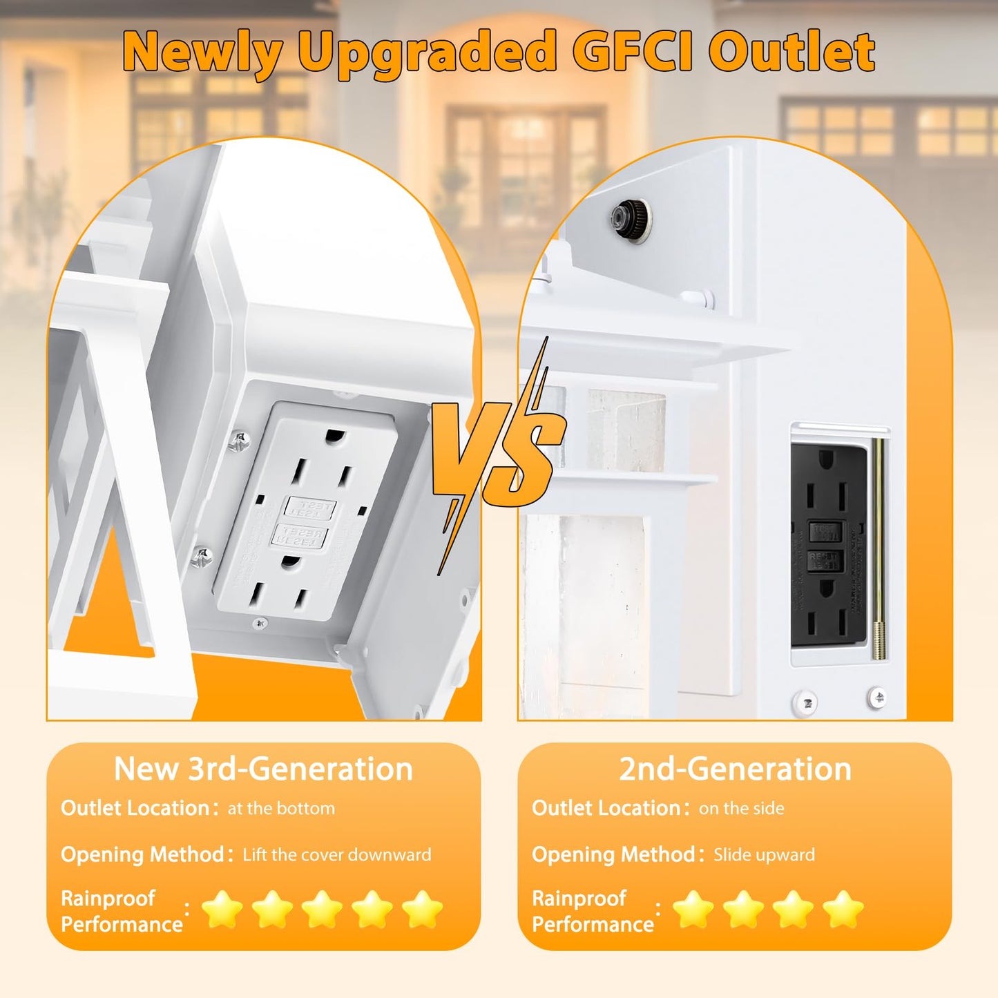 White Outdoor Porch Lights with GFCI Outlet,Dusk to Dawn Outdoor Lighting Work with Security Camera,Aluminum Exterior Outdoor Wall Lights