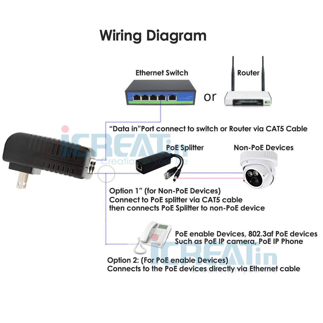 iCreatin 3-Pack Wall PoE Injector Power Suppy Over Network Adaptor 802.3af 48V 24W 0.5A for Security IP Cameras IP Phones, 10/100Mbps