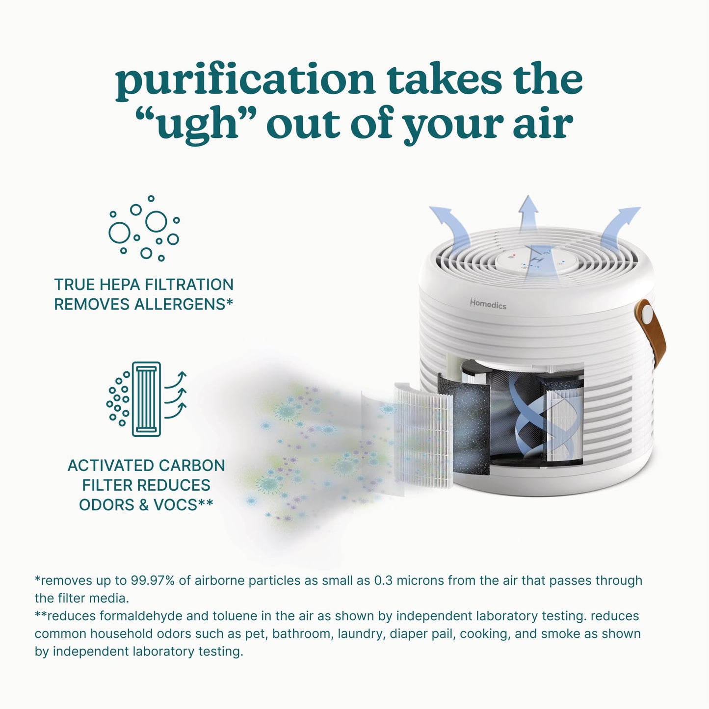 Homedics Air Purifier True HEPA Filter for Medium Rooms up to 447 Sq Ft