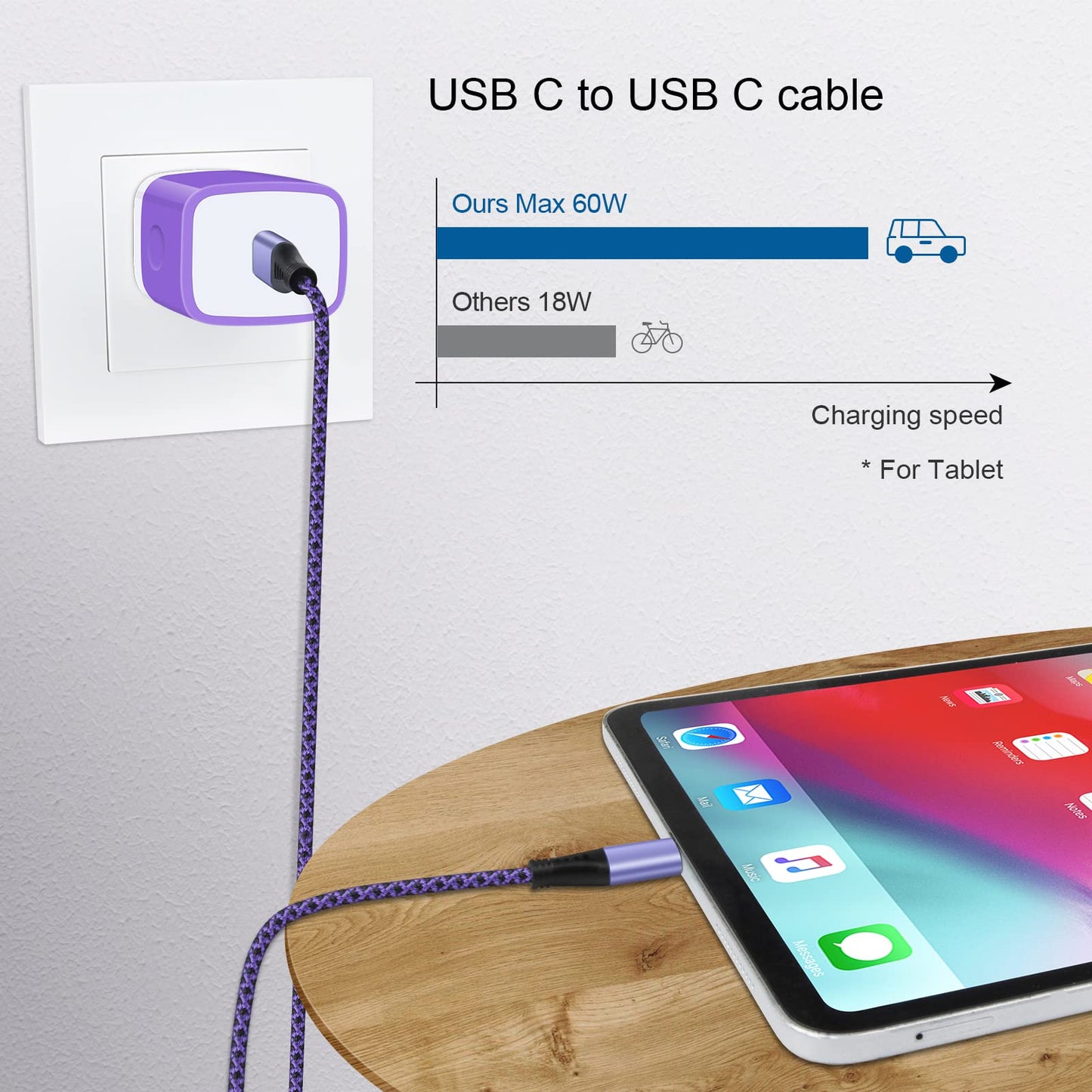 Type C Charger 20W Super Fast USB C Charger Block with 6FT Android Phone Chargers Cable Fast Charging for Samsung Galaxy Z Flip 7 6 5 4 3/Z Fold 7 6 5
