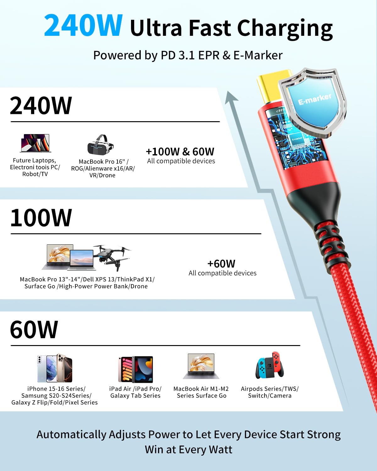 40Gbps USB 4 Cable for Thunderbolt 4 [Red, 3.3Ft, Durable], USB C Monitor Cable 4K/8K, High-Speed Data Transfer, 240W Fast Charge, fits MacBook, Mac