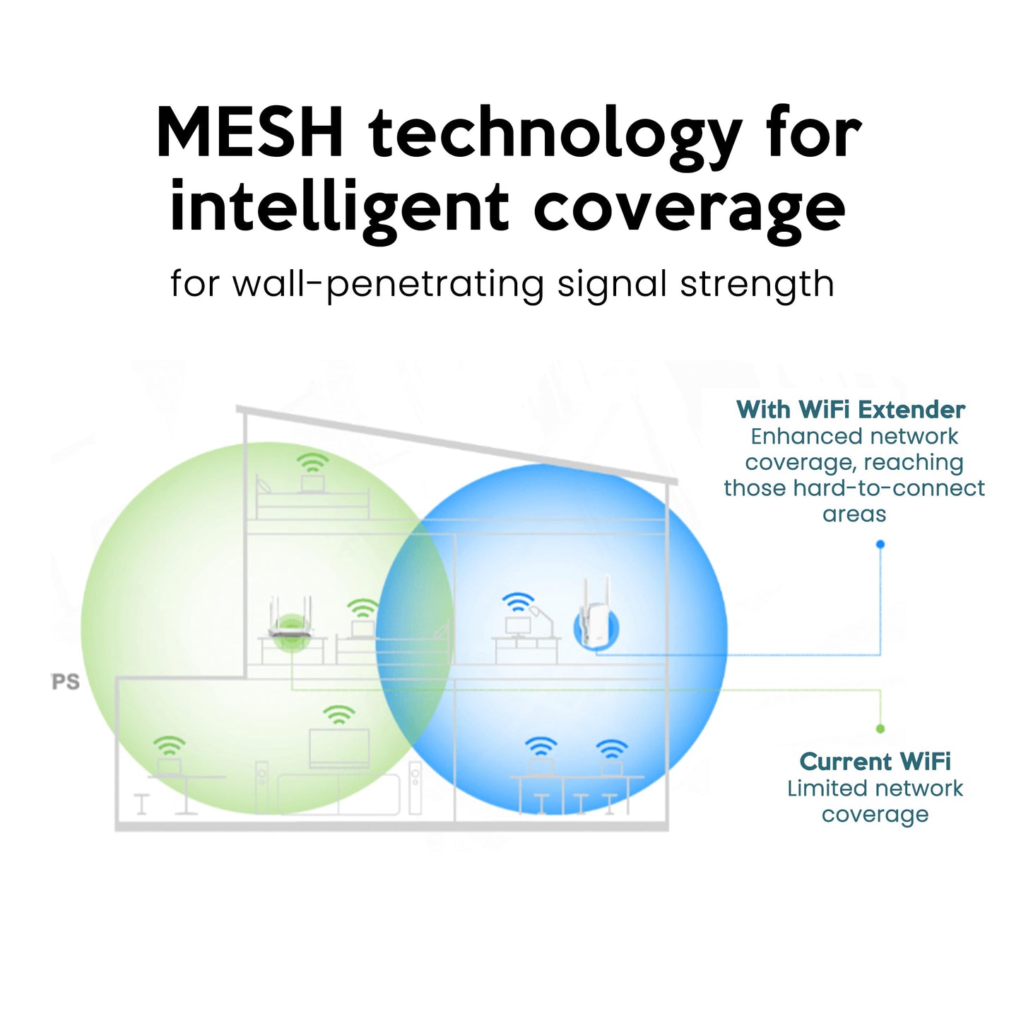 IIWUS AC1200 WiFi Extender, Mesh WiFi System, Powerful Mesh WiFi Extender with Ethernet Port, Dual Band Range Extension, Wi-Fi Extender + Access Point