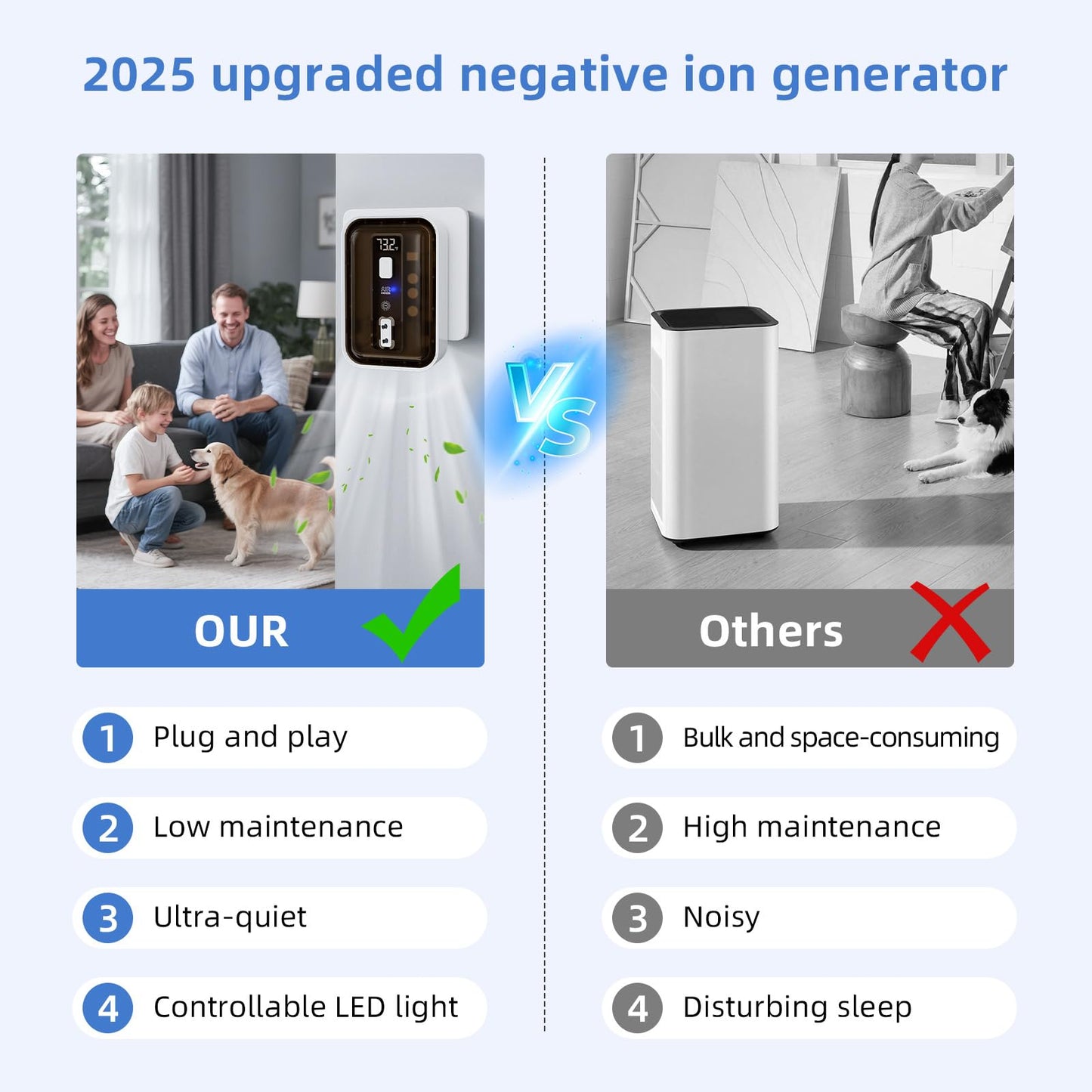Plug-in Negative Ion Air Freshener, Compact Portable Design, Low Noise Ion Freshener for Pet Bedroom Office Kitchen