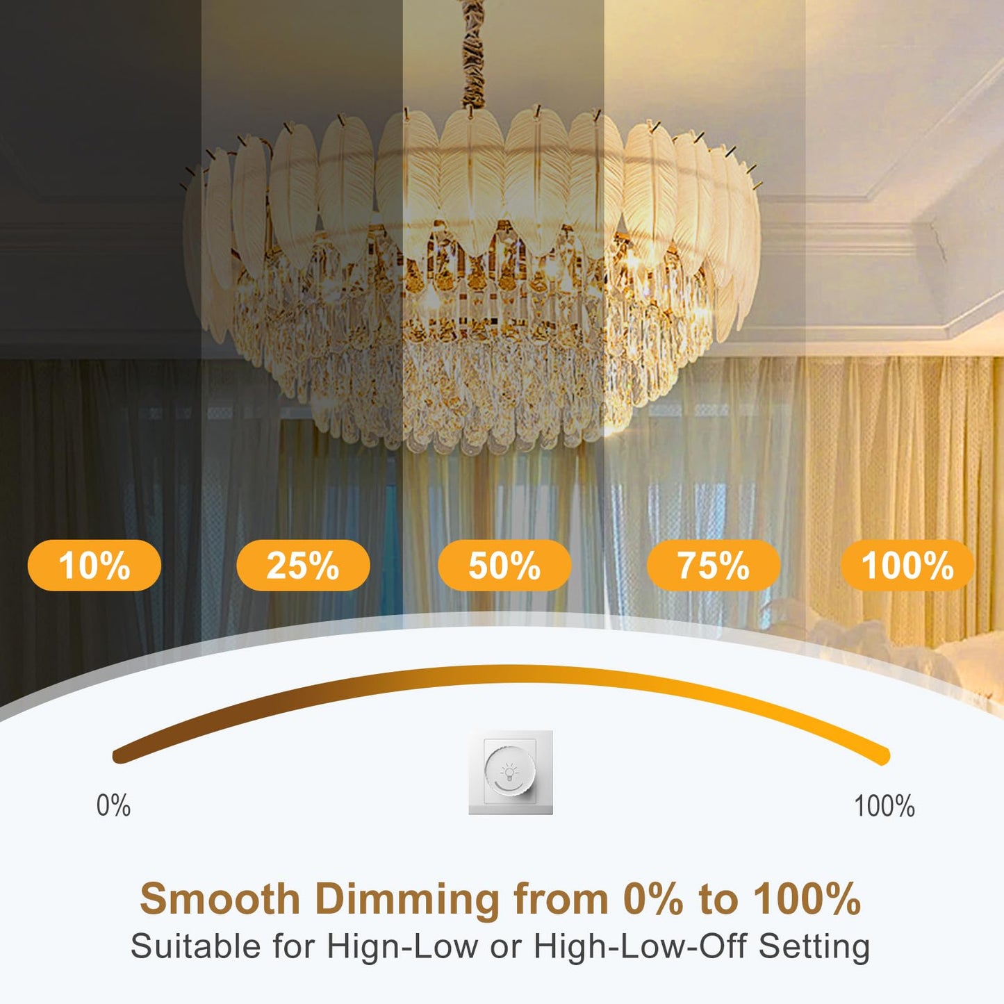 SSQY G9 LED Bulb Dimmable T4 G9 4W Replacement for 40 Watts Halogen, Ceramic Base, 120V 400 Lumen 360°Beam Angle, G9 Light Bulbs for Chandelier, Home